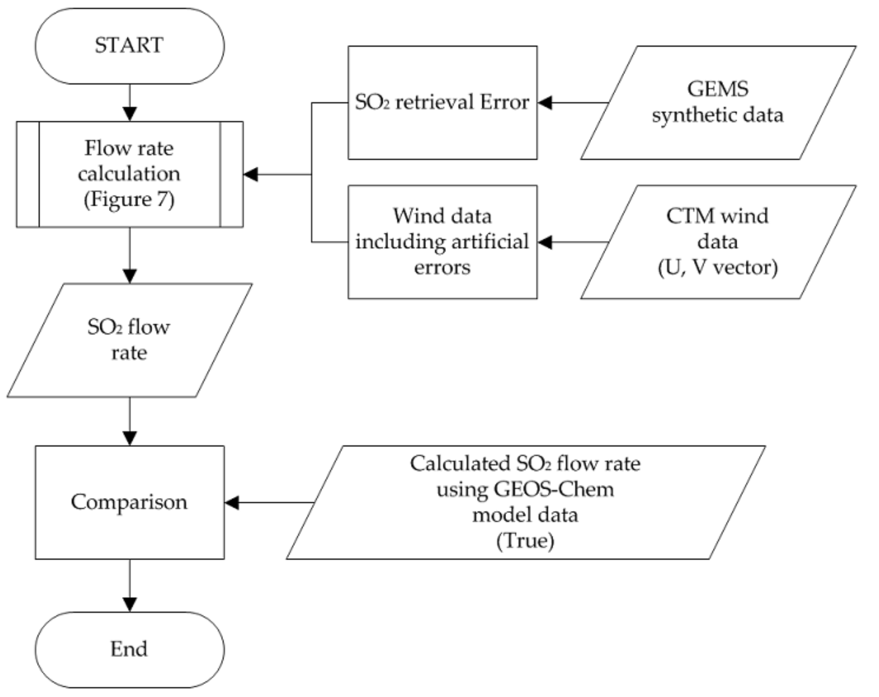 Remotesensing 13 03047 g008 550