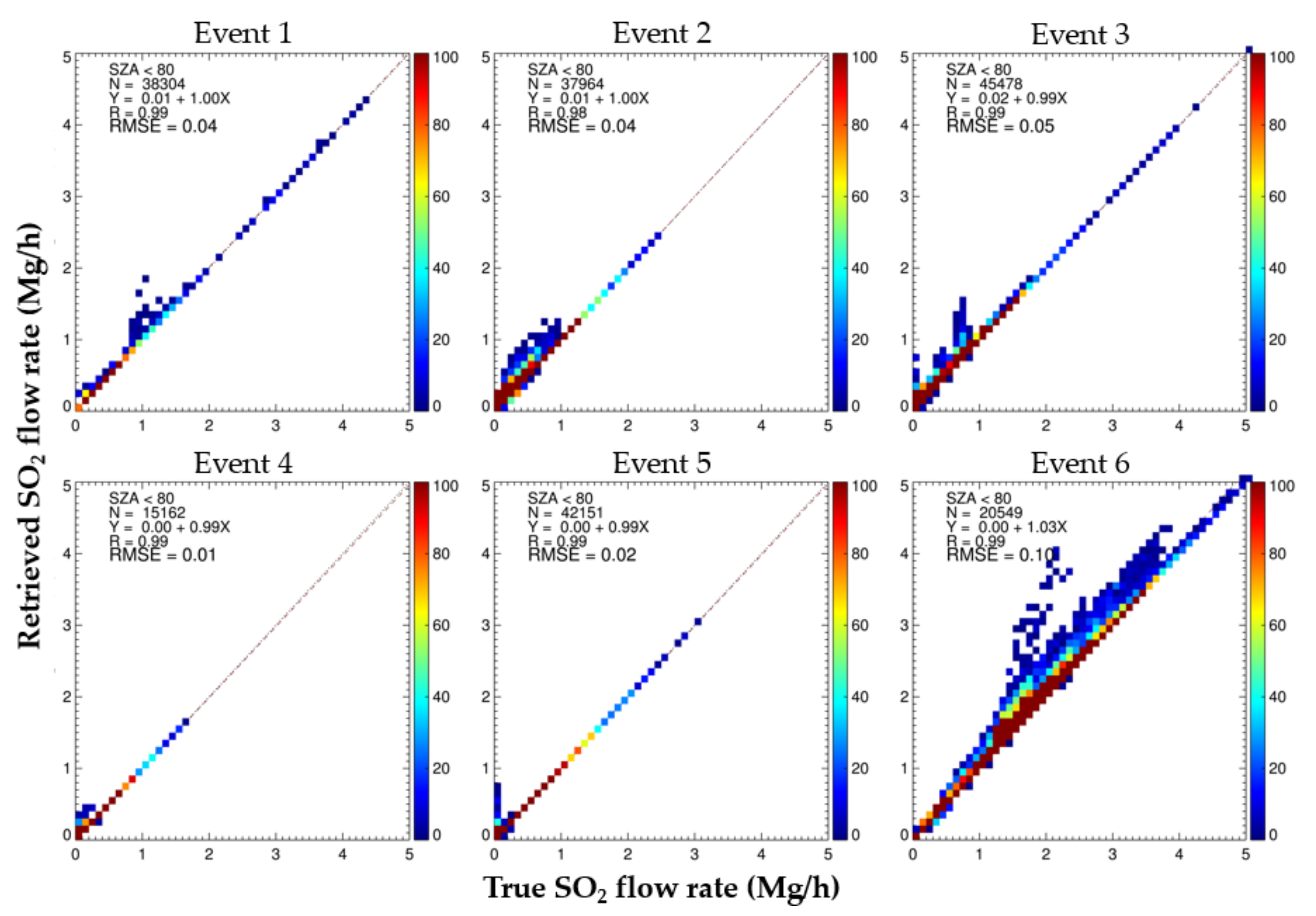 Remotesensing 13 03047 g016 550