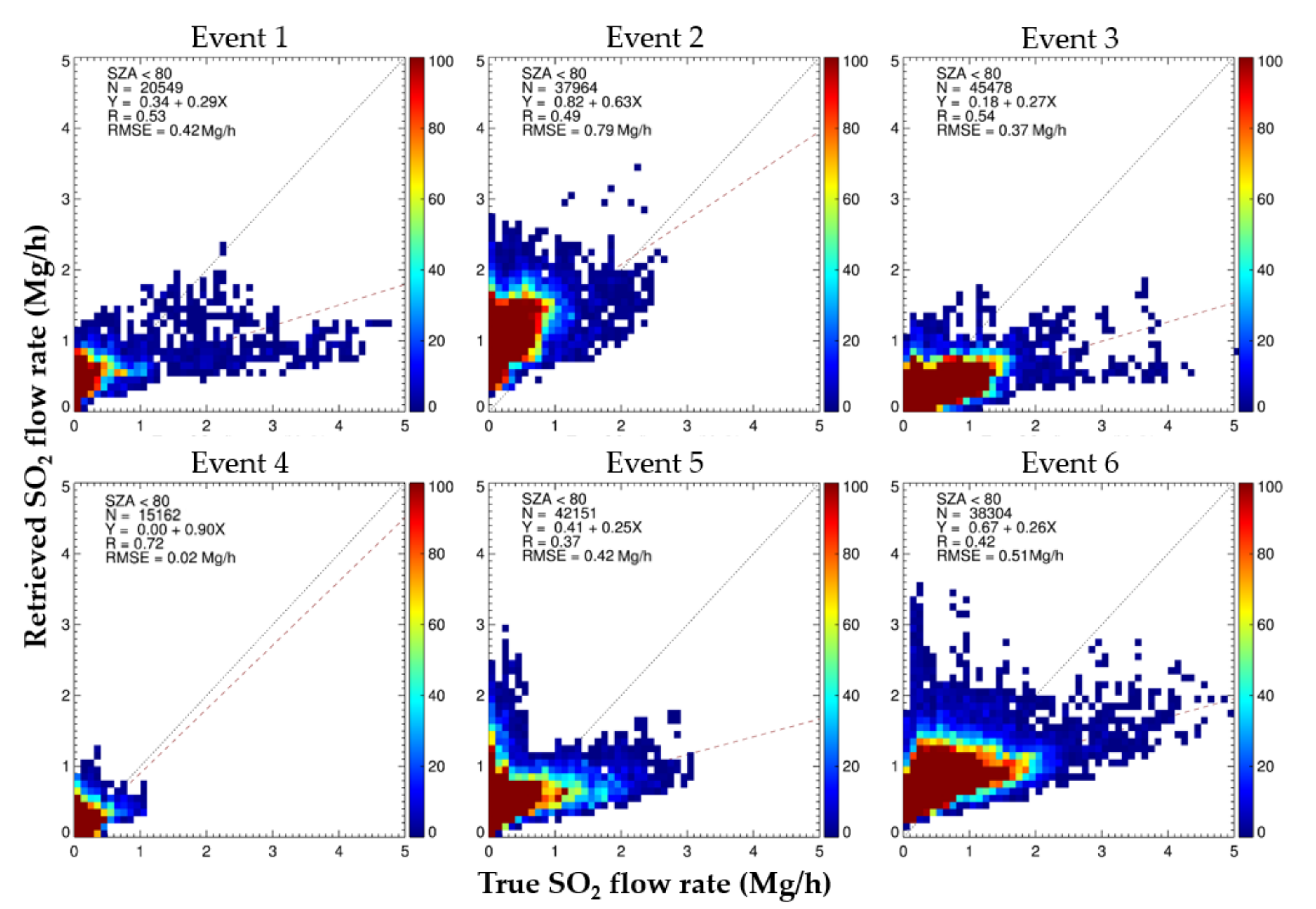 Remotesensing 13 03047 g017 550