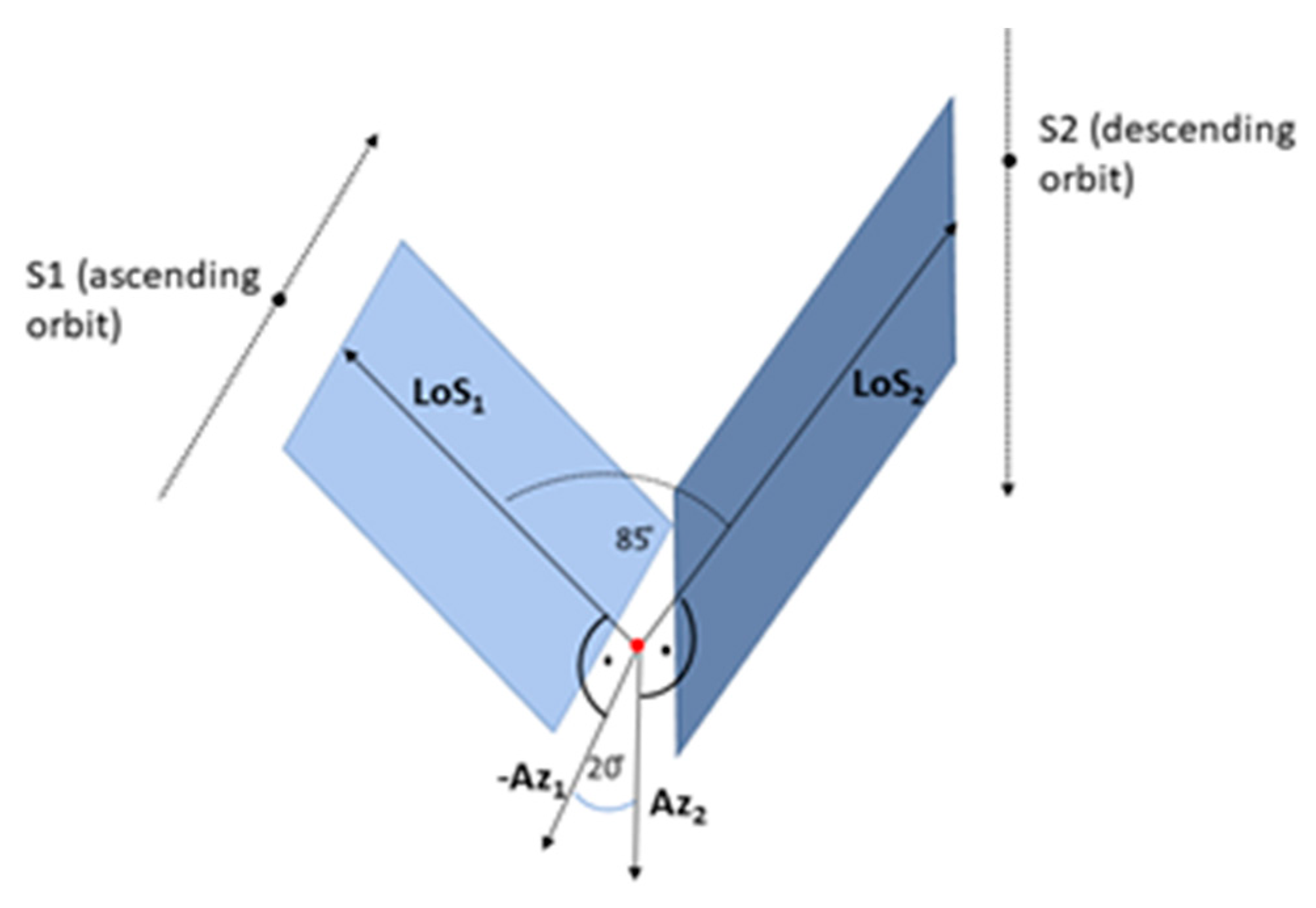 Remotesensing 13 03048 g003 550