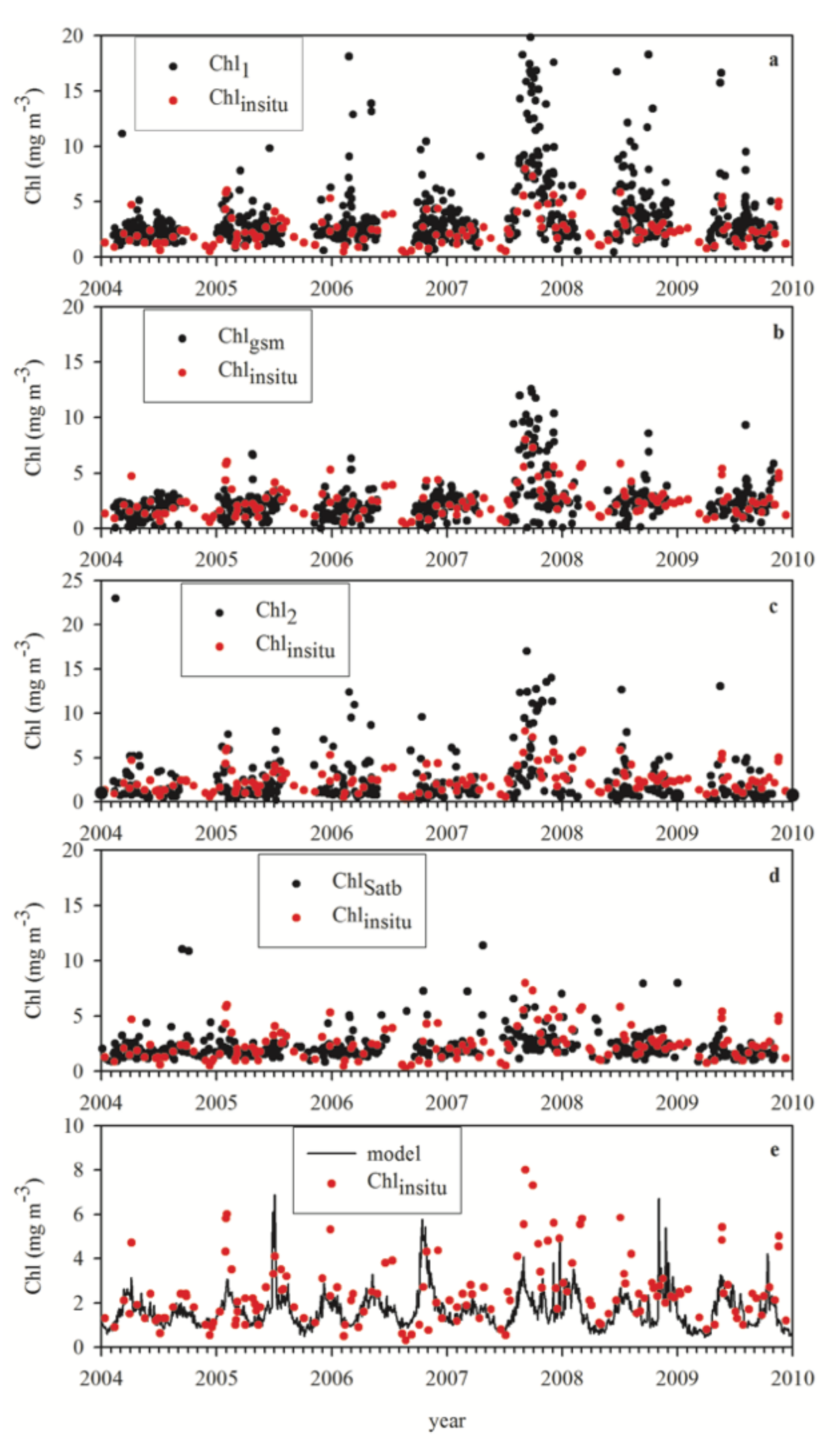 Remotesensing 13 03049 g002
