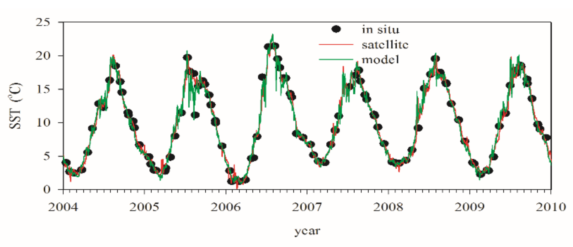 Remotesensing 13 03049 g005