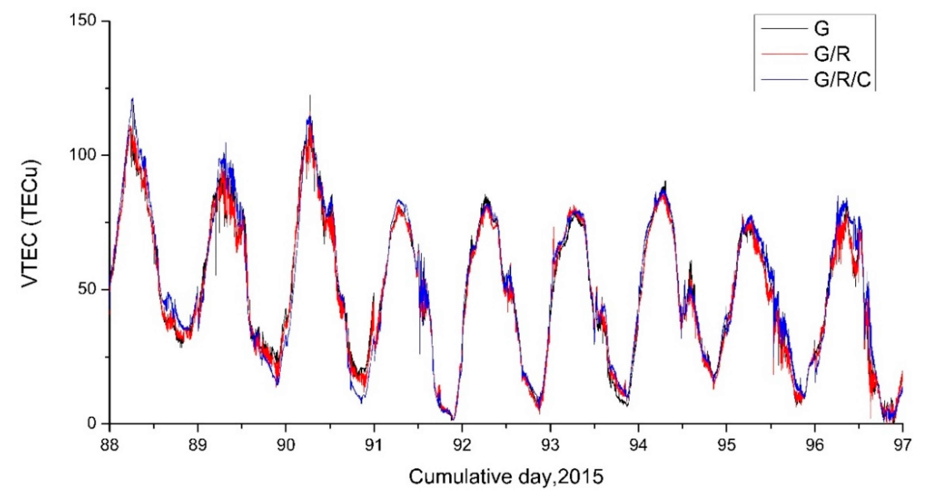 Remotesensing 13 03051 g002