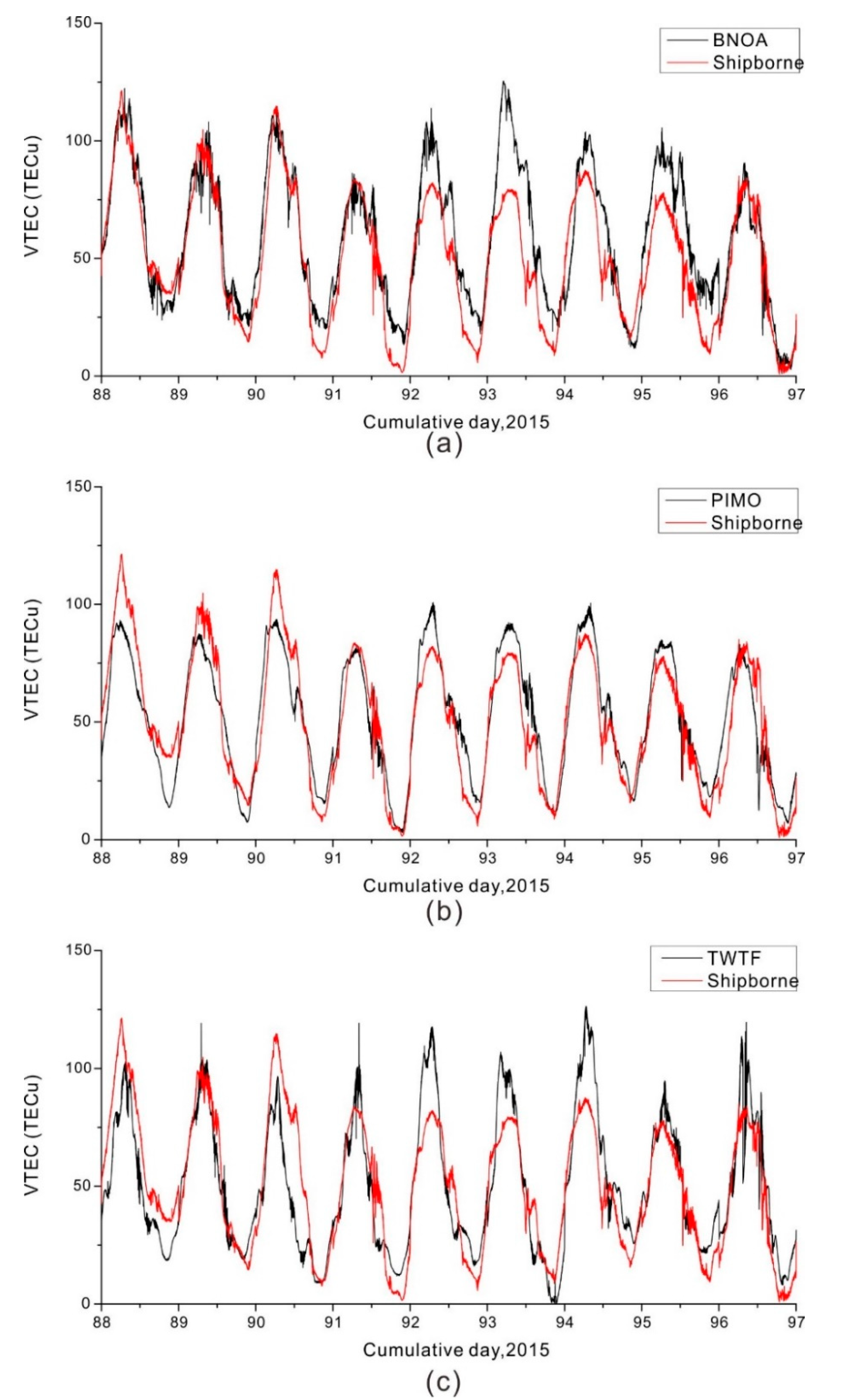 Remotesensing 13 03051 g003