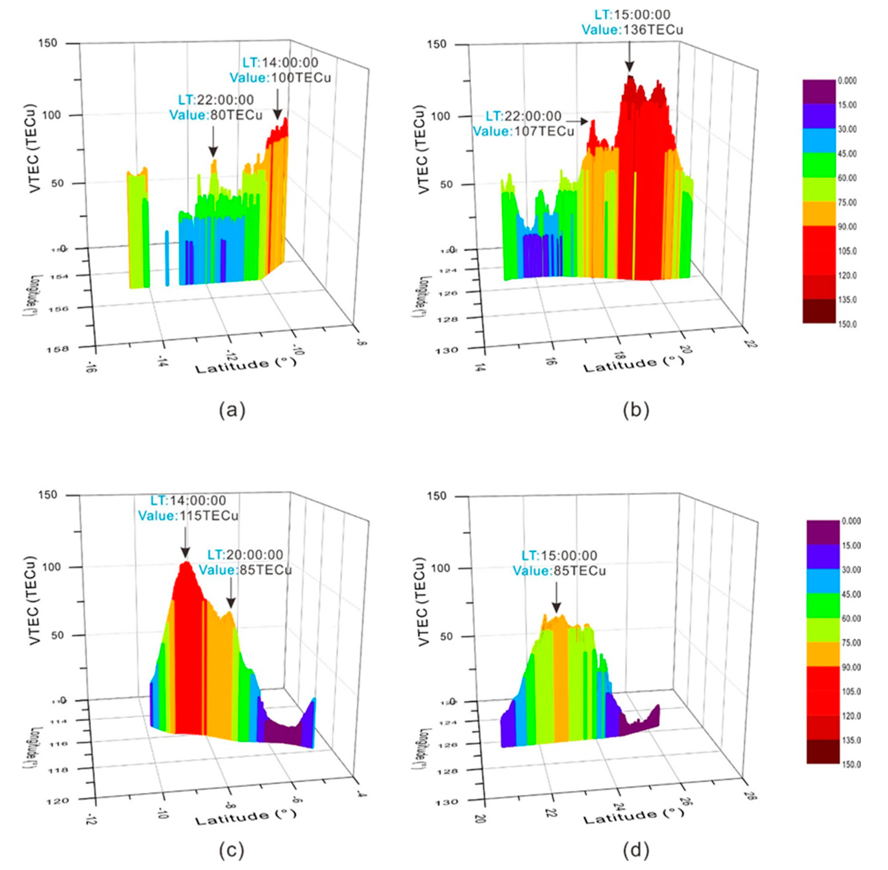 Remotesensing 13 03051 g006