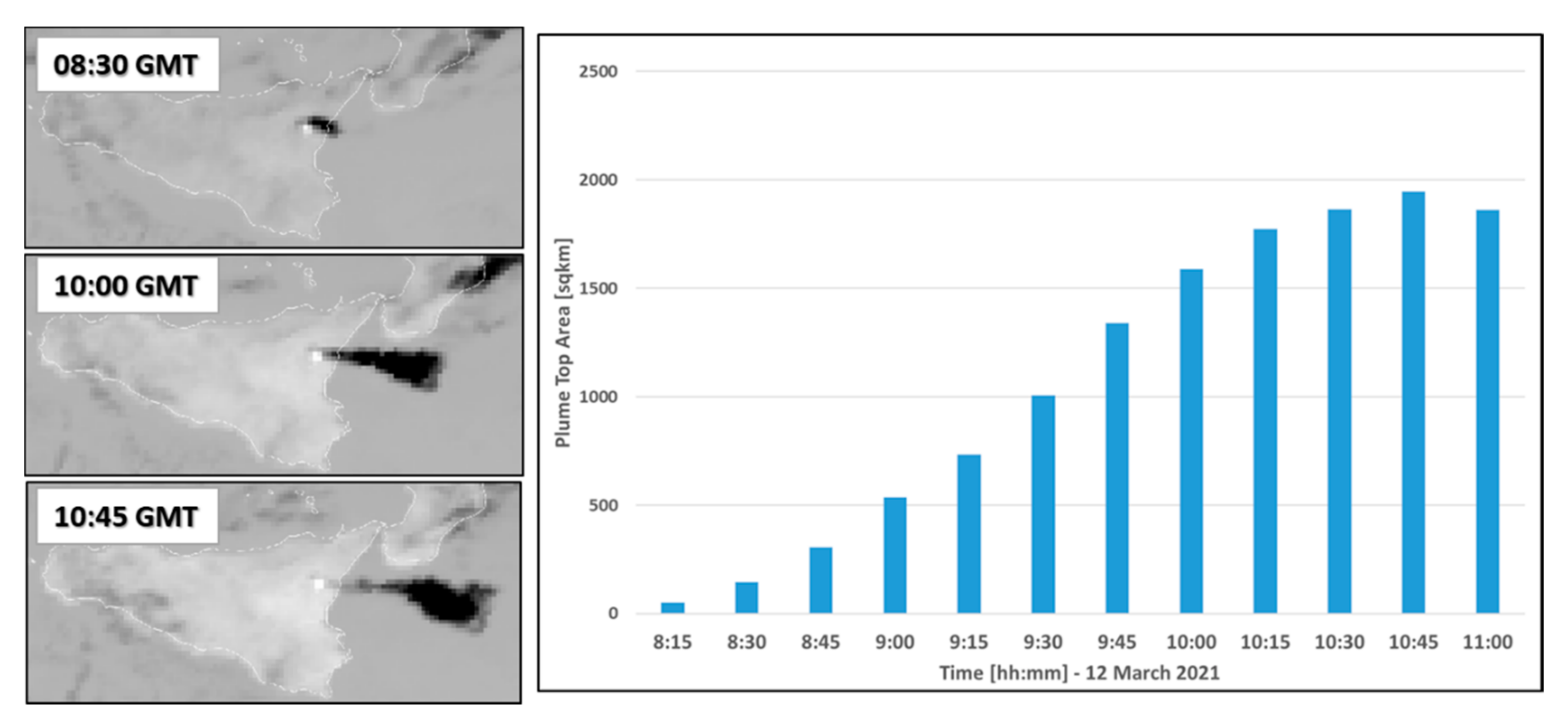 Remotesensing 13 03052 g009