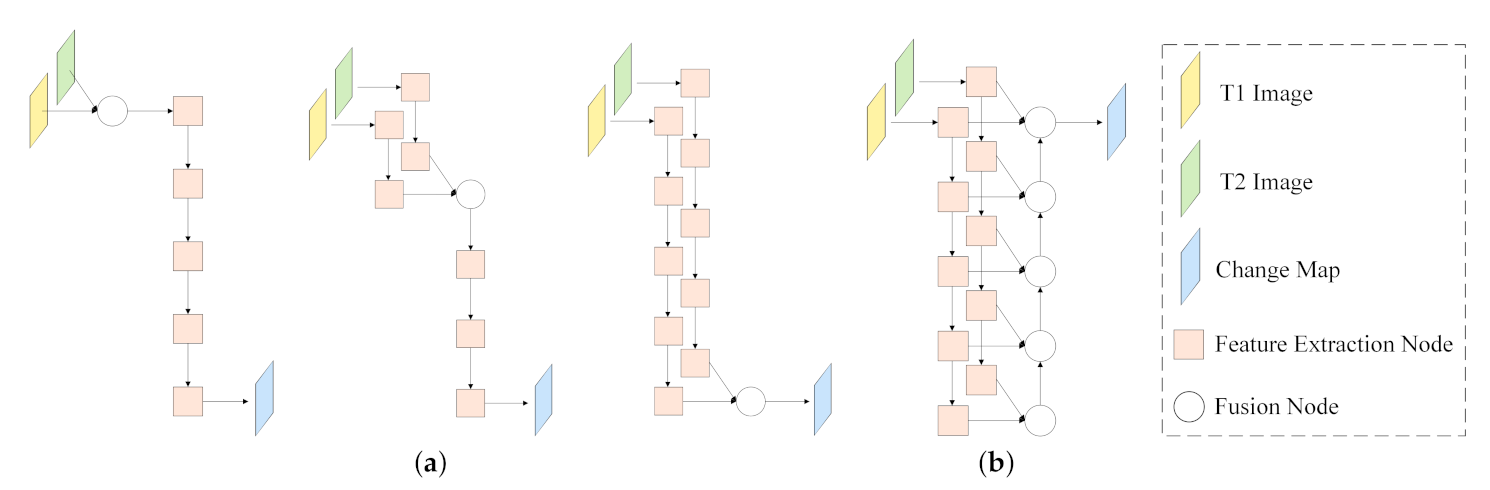 Remotesensing 13 03053 g001 550