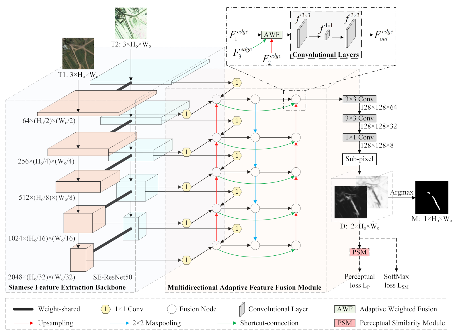 Remotesensing 13 03053 g002 550