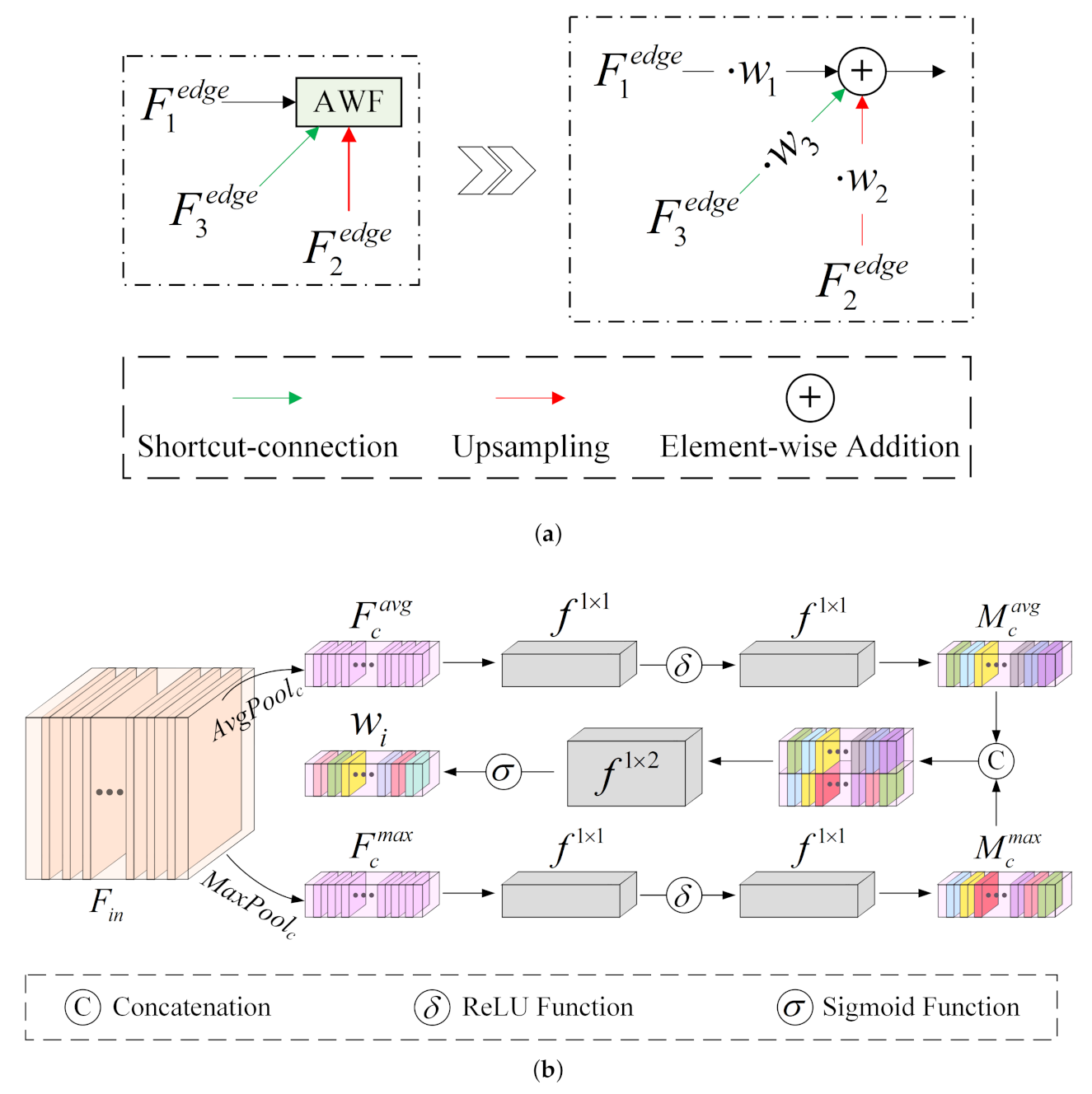 Remotesensing 13 03053 g004 550
