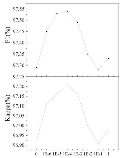 Remote Sensing August 1 2021 Browse Articles