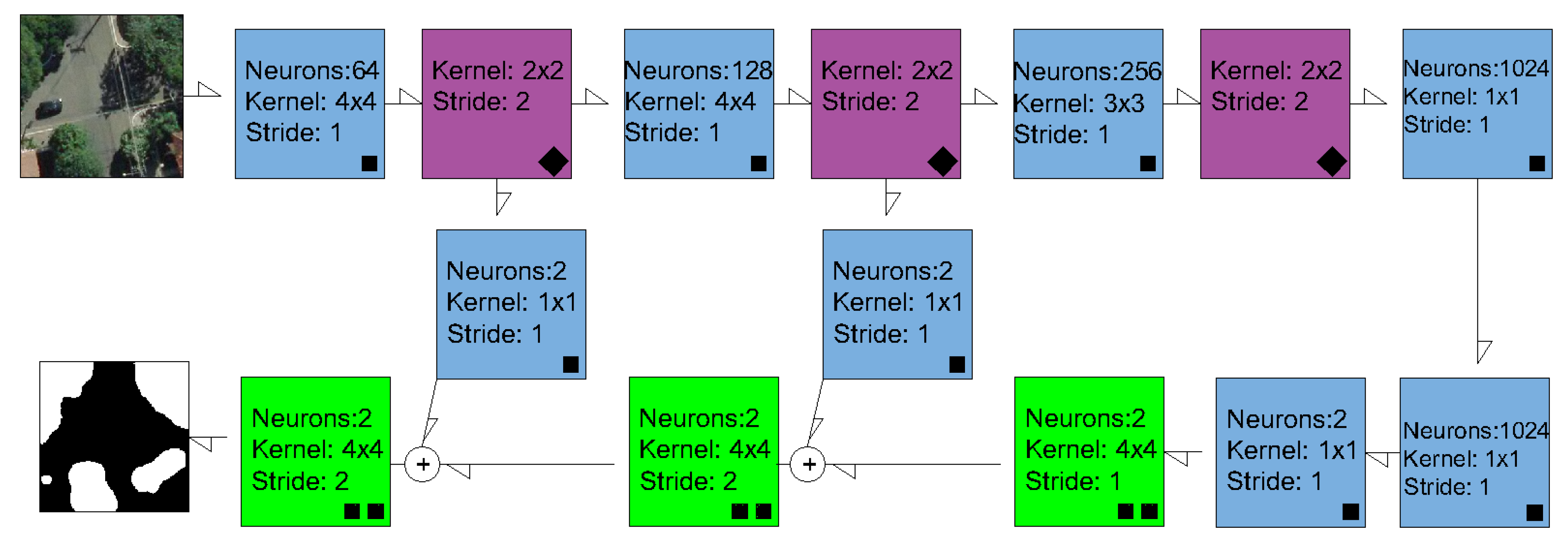 Remotesensing 13 03054 g004 550