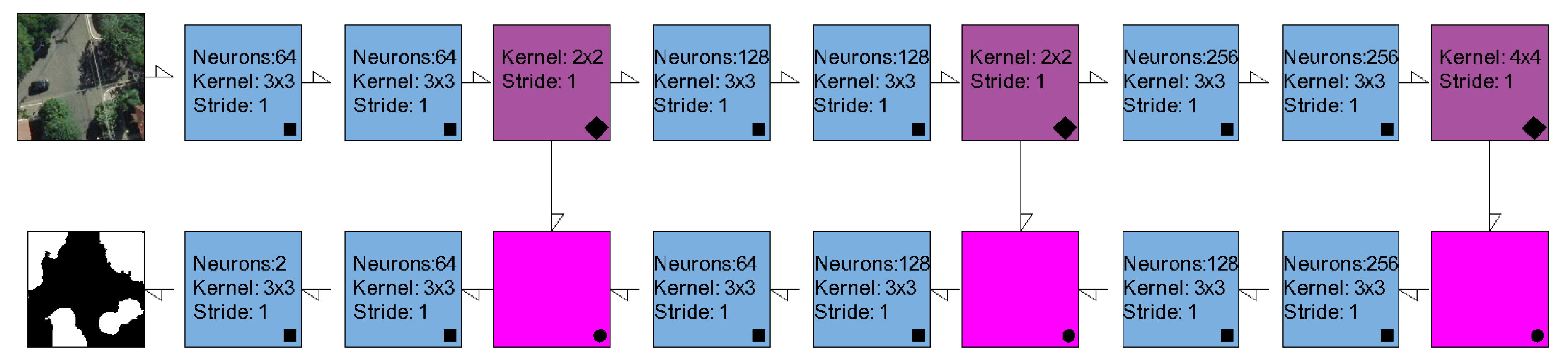 Remotesensing 13 03054 g006 550