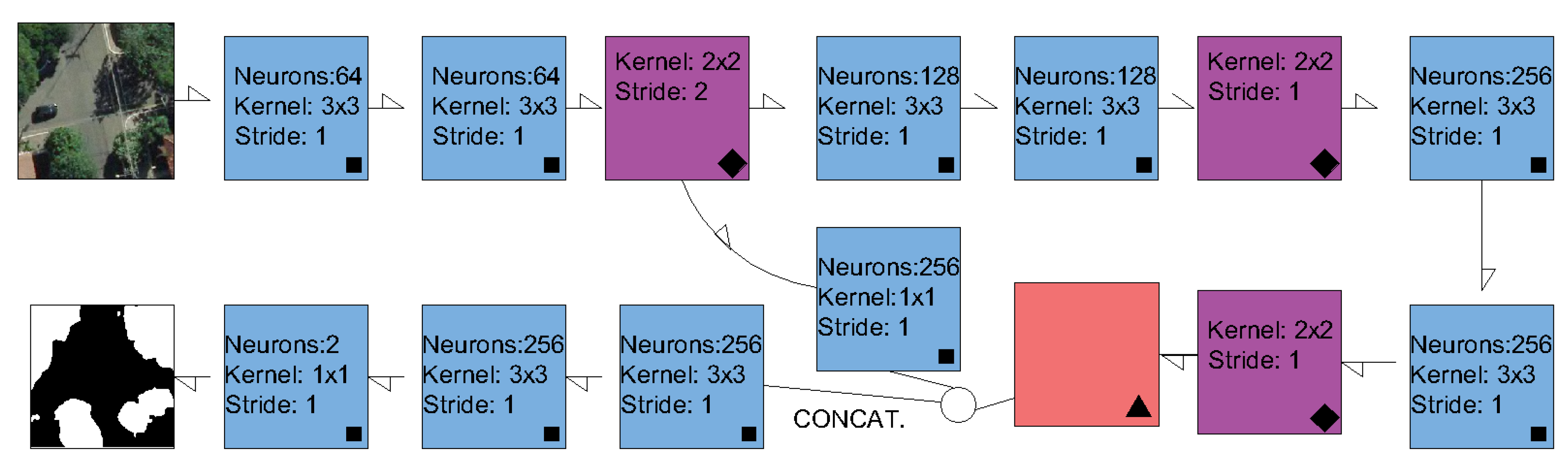 Remotesensing 13 03054 g007 550