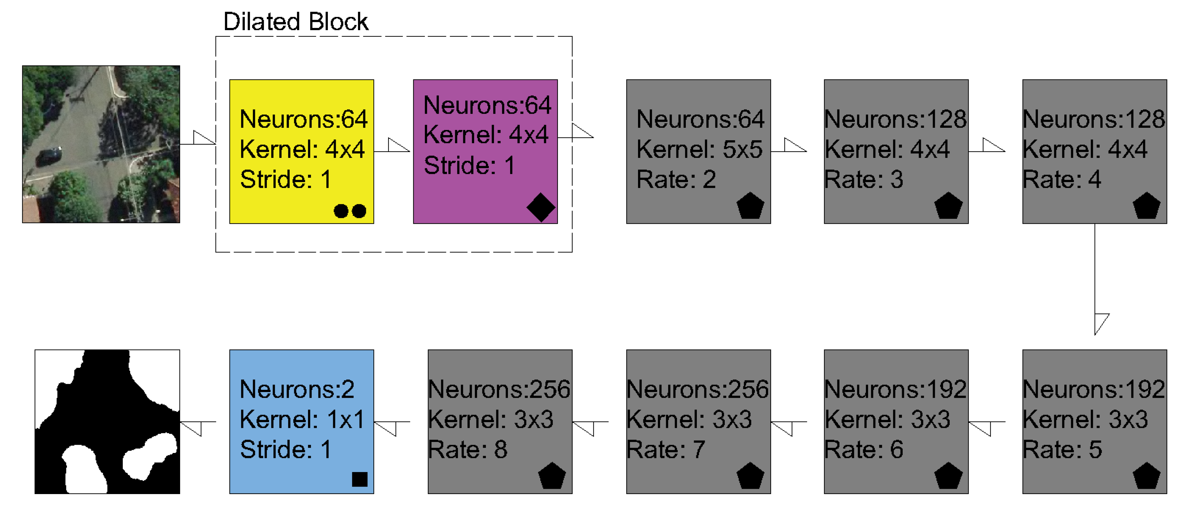 Remotesensing 13 03054 g008 550