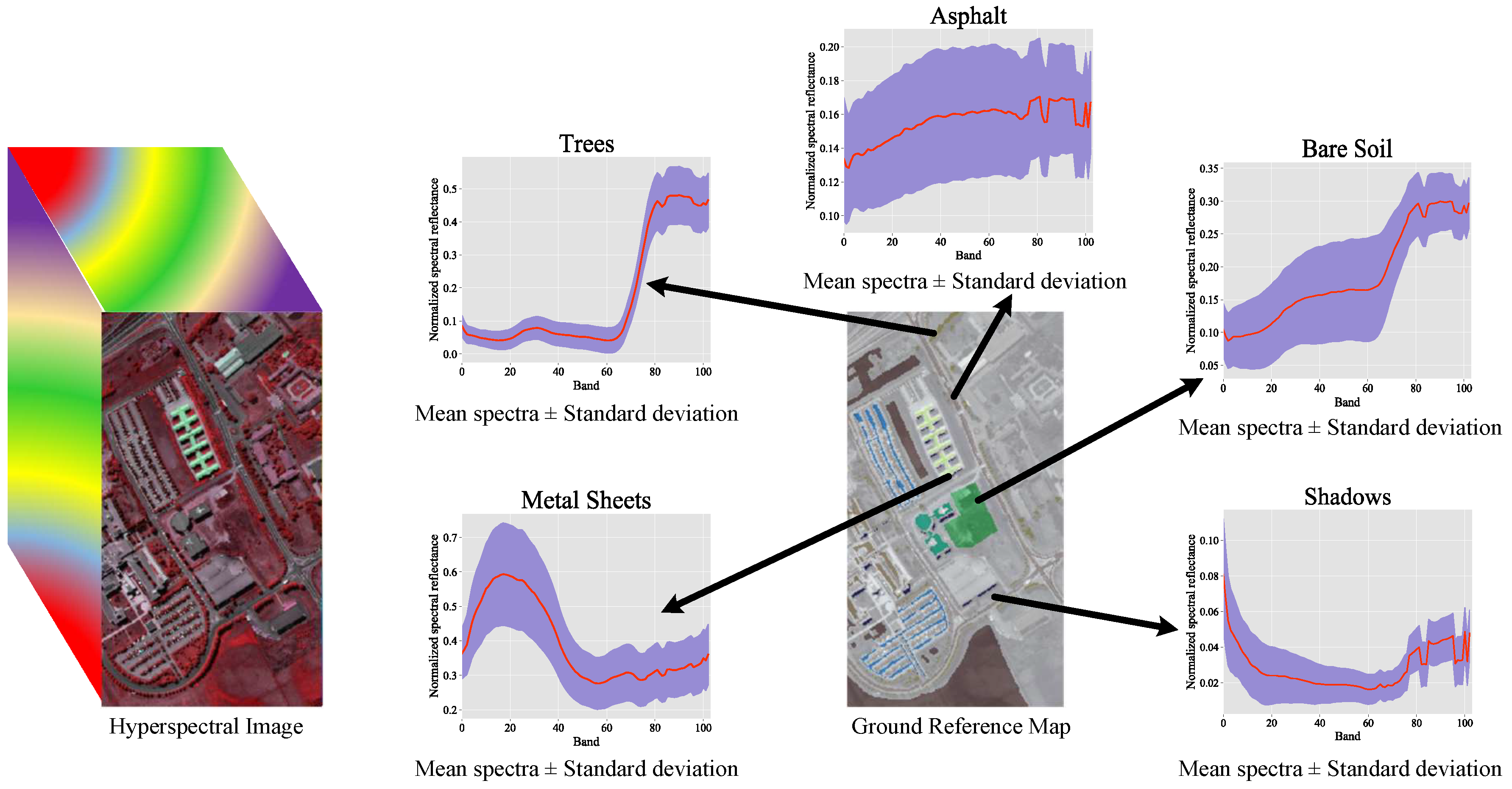 Remotesensing 13 03055 g001 550