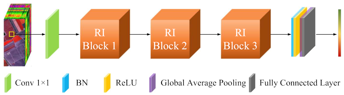 Remotesensing 13 03055 g002 550
