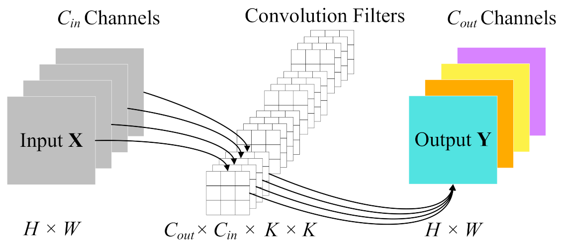 Remotesensing 13 03055 g003 550