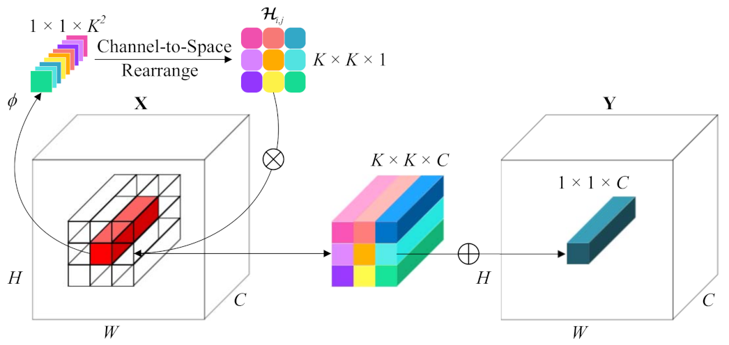 Remotesensing 13 03055 g004 550