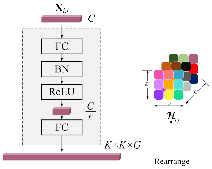 Remotesensing 13 03055 g005 550