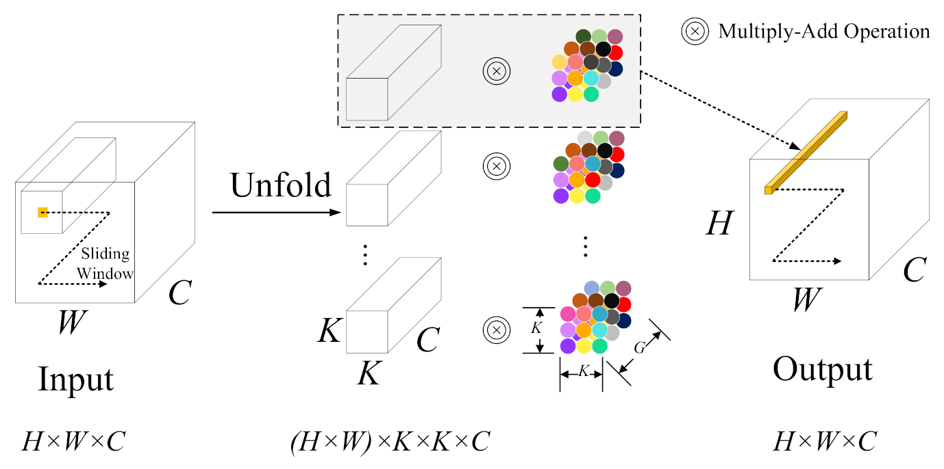 Remotesensing 13 03055 g006 550