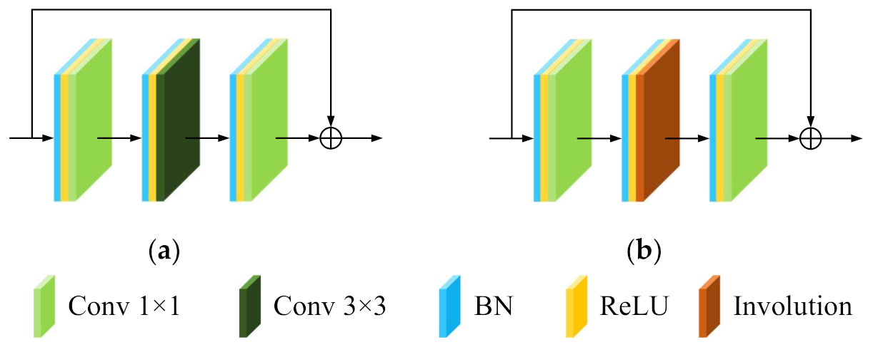 Remotesensing 13 03055 g007 550