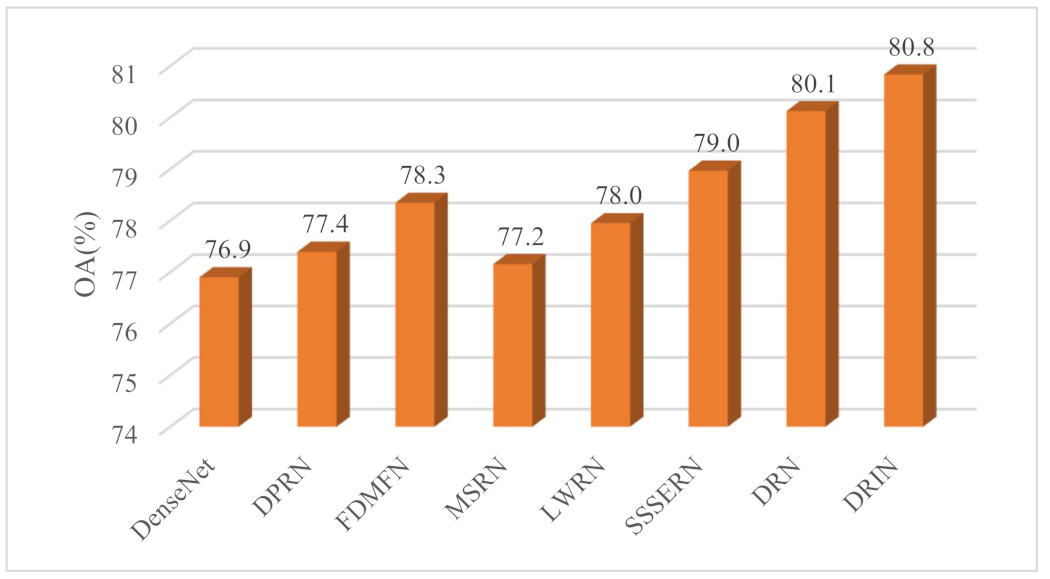 Remotesensing 13 03055 g019 550