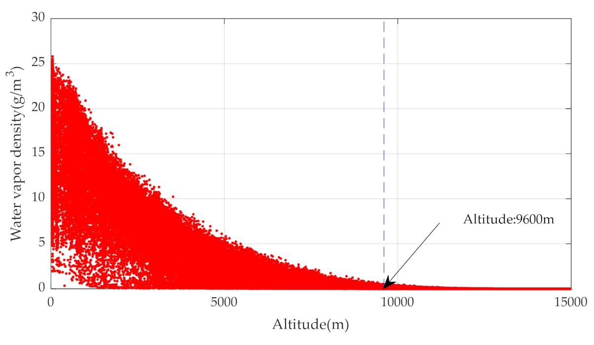 Remotesensing 13 03056 g008