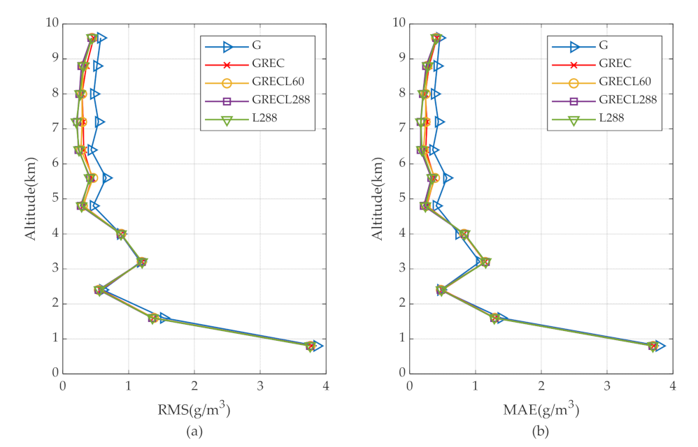 Remotesensing 13 03056 g018
