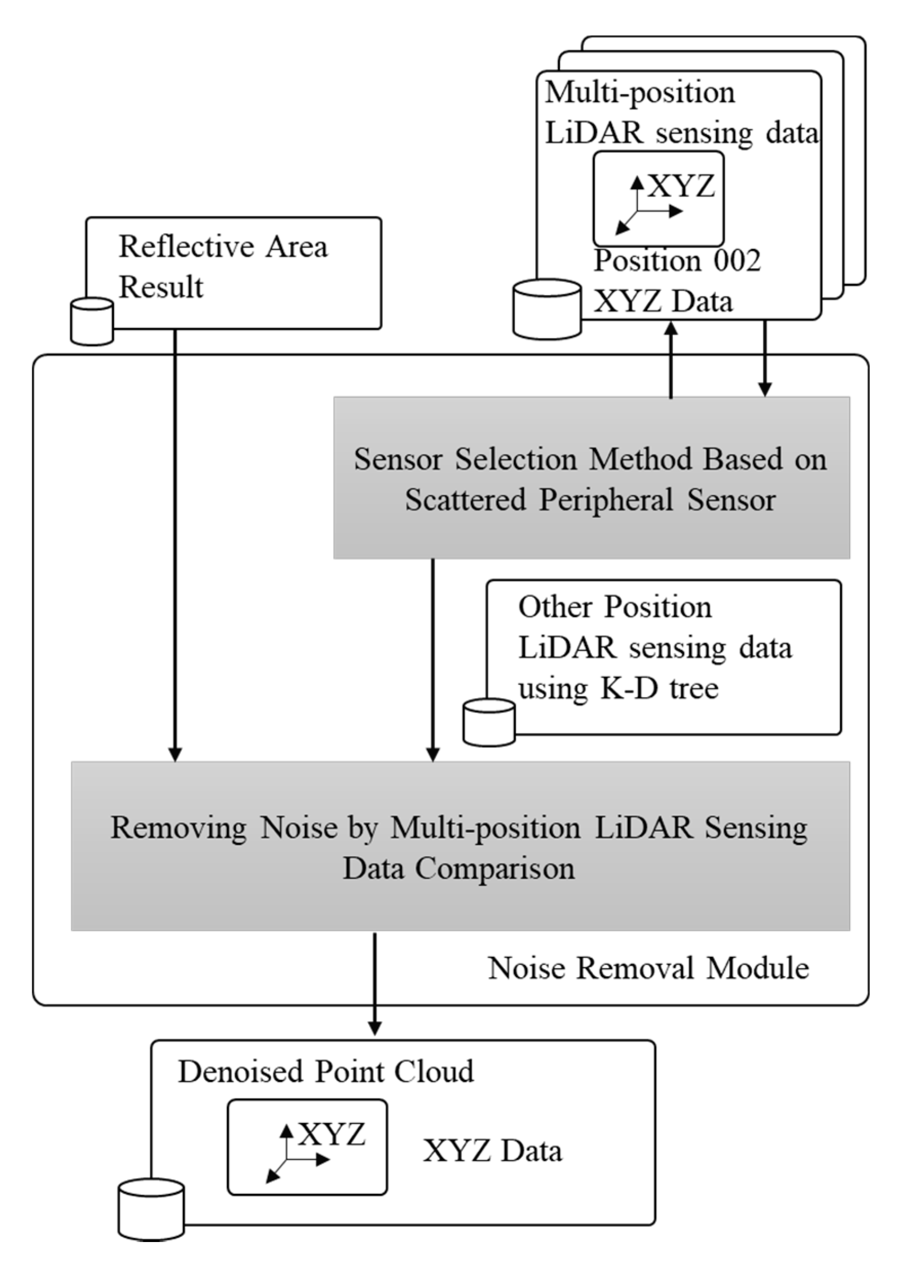 Remotesensing 13 03058 g010