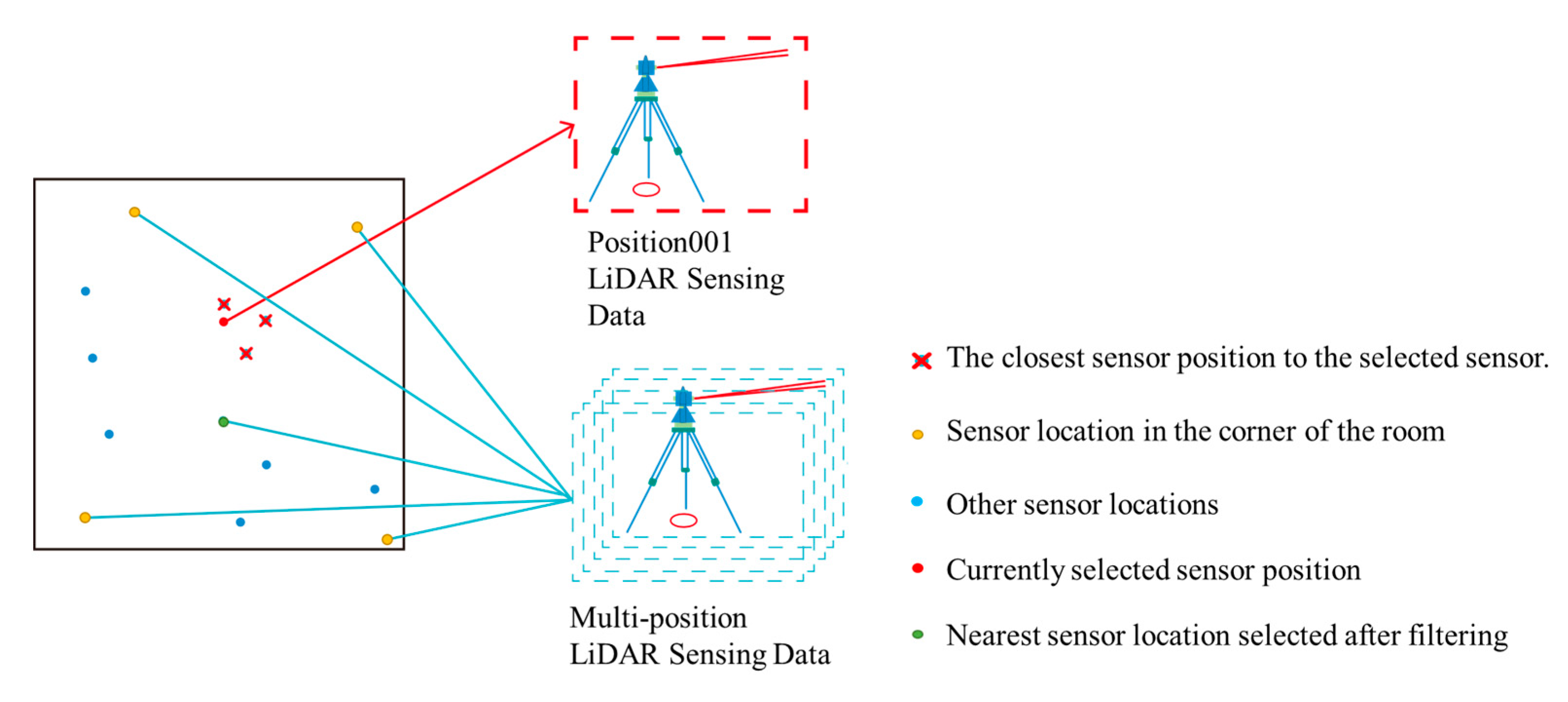 Remotesensing 13 03058 g011