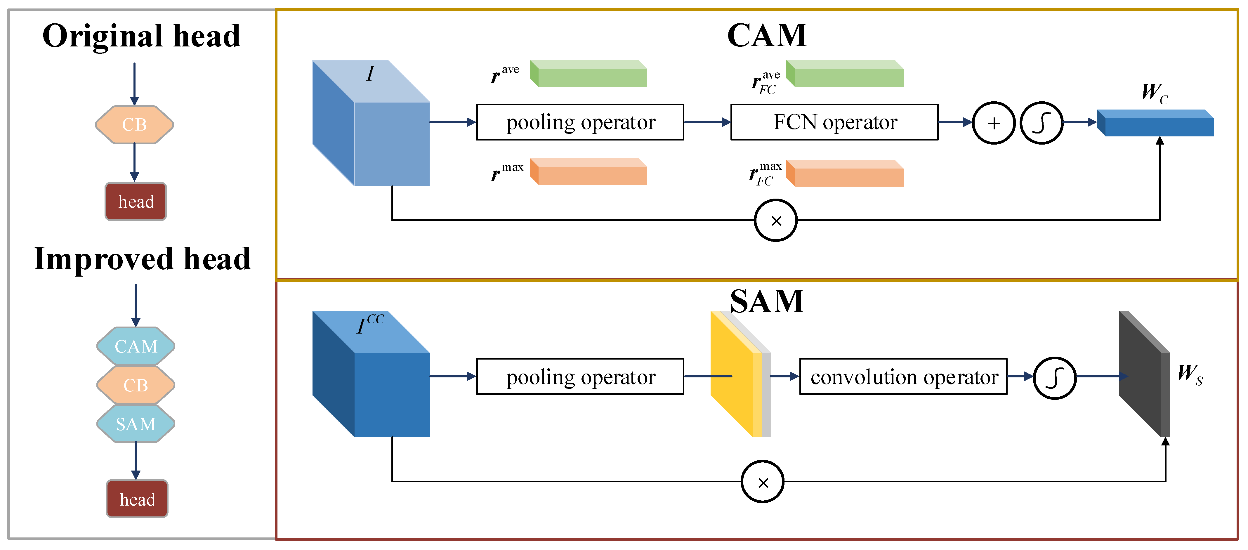 Remotesensing 13 03059 g002