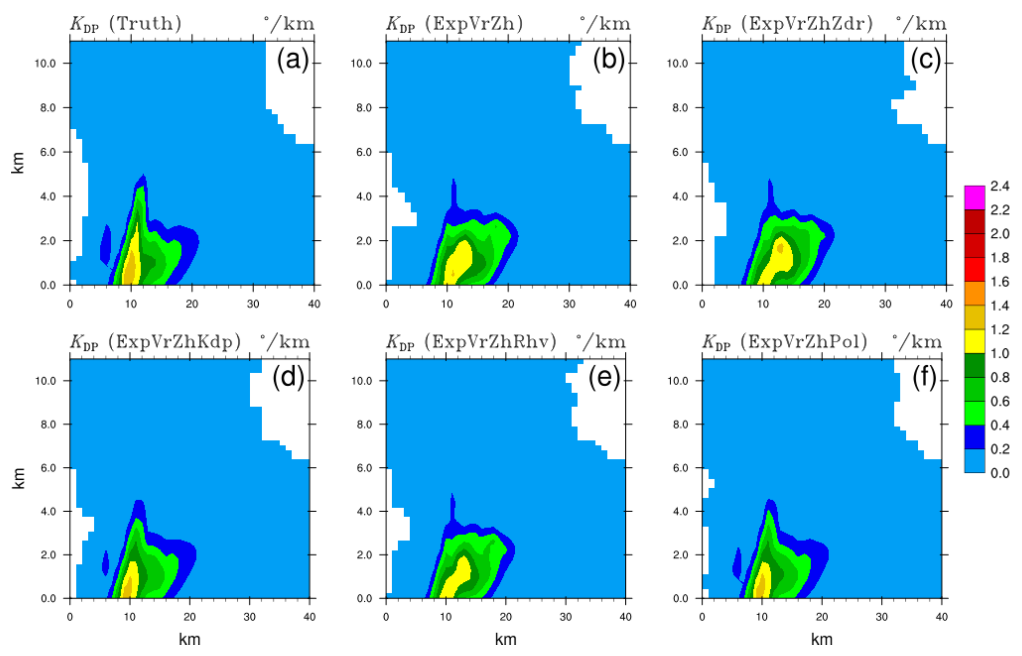 Remotesensing 13 03060 g009