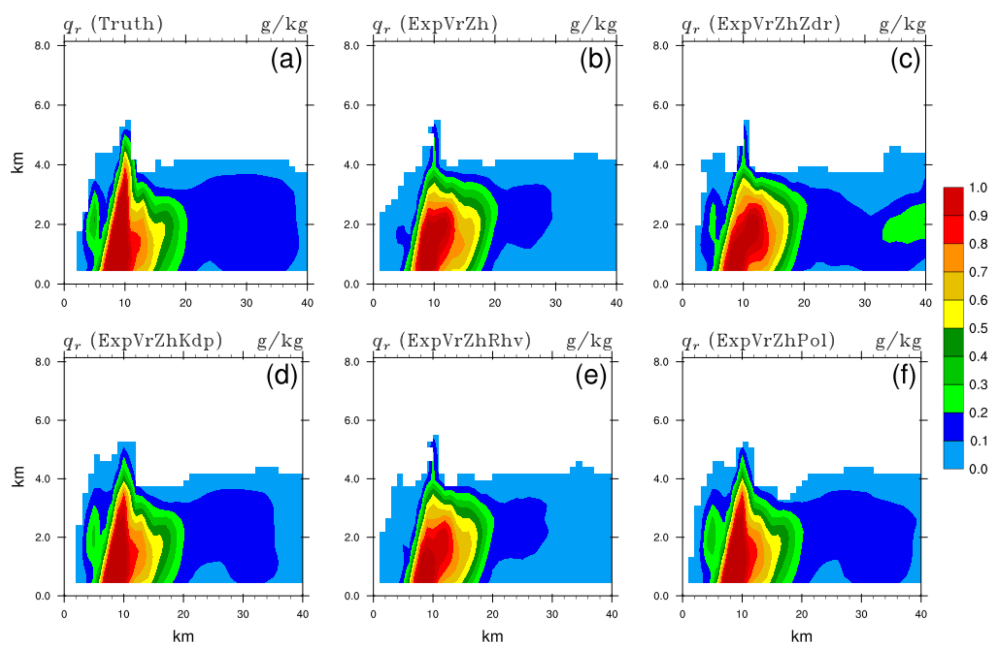 Remotesensing 13 03060 g012