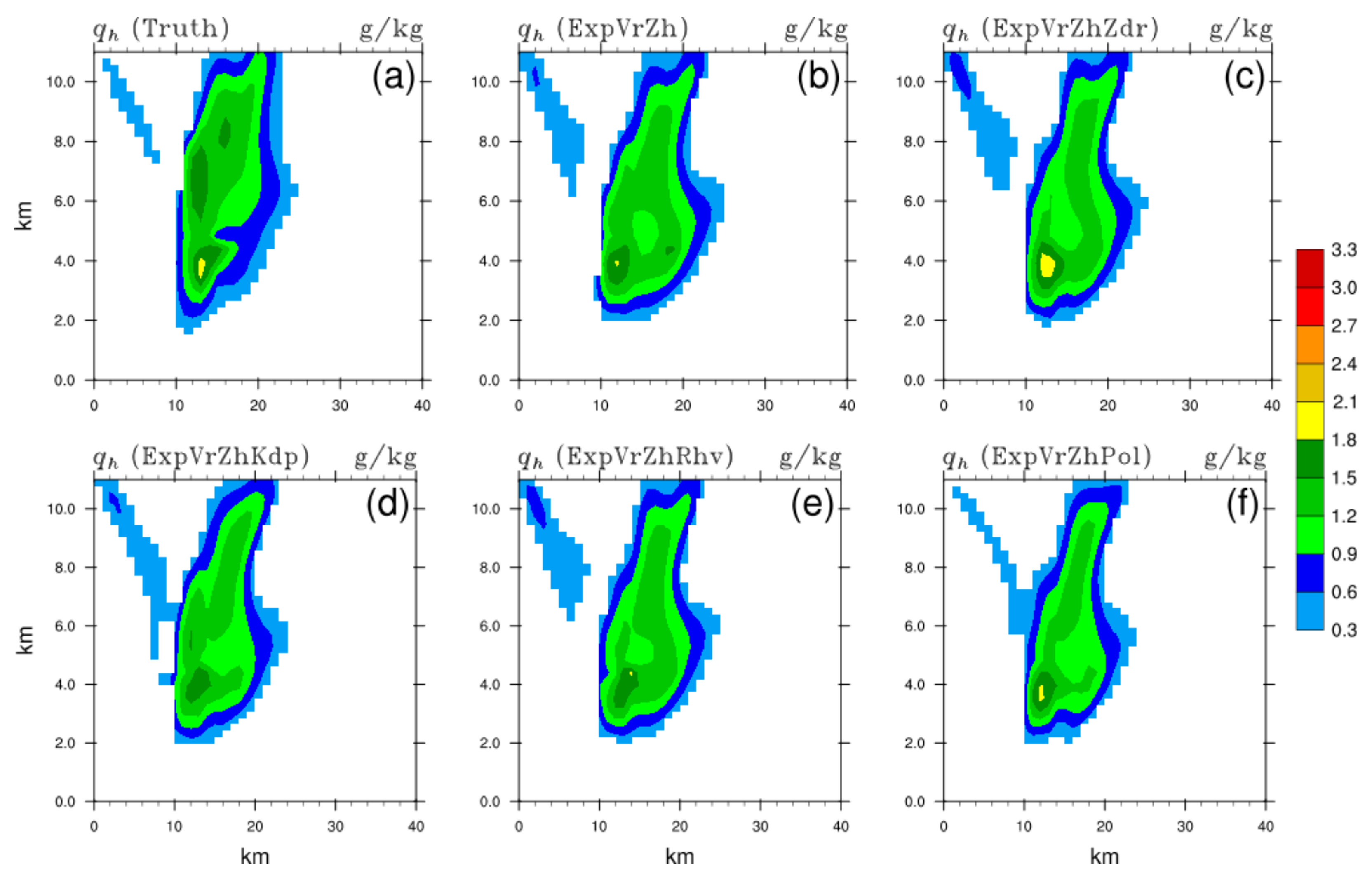 Remotesensing 13 03060 g013