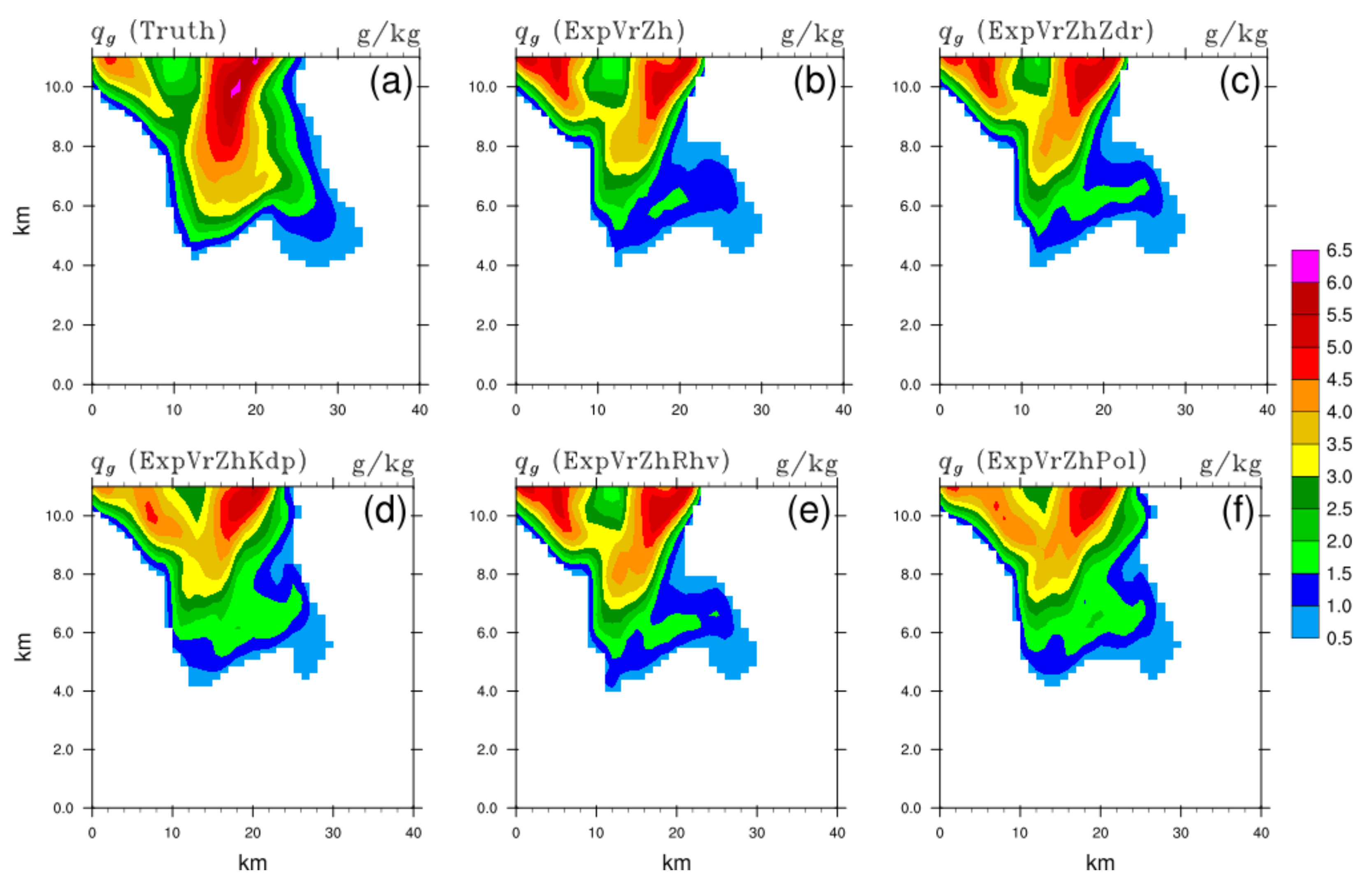 Remotesensing 13 03060 g014