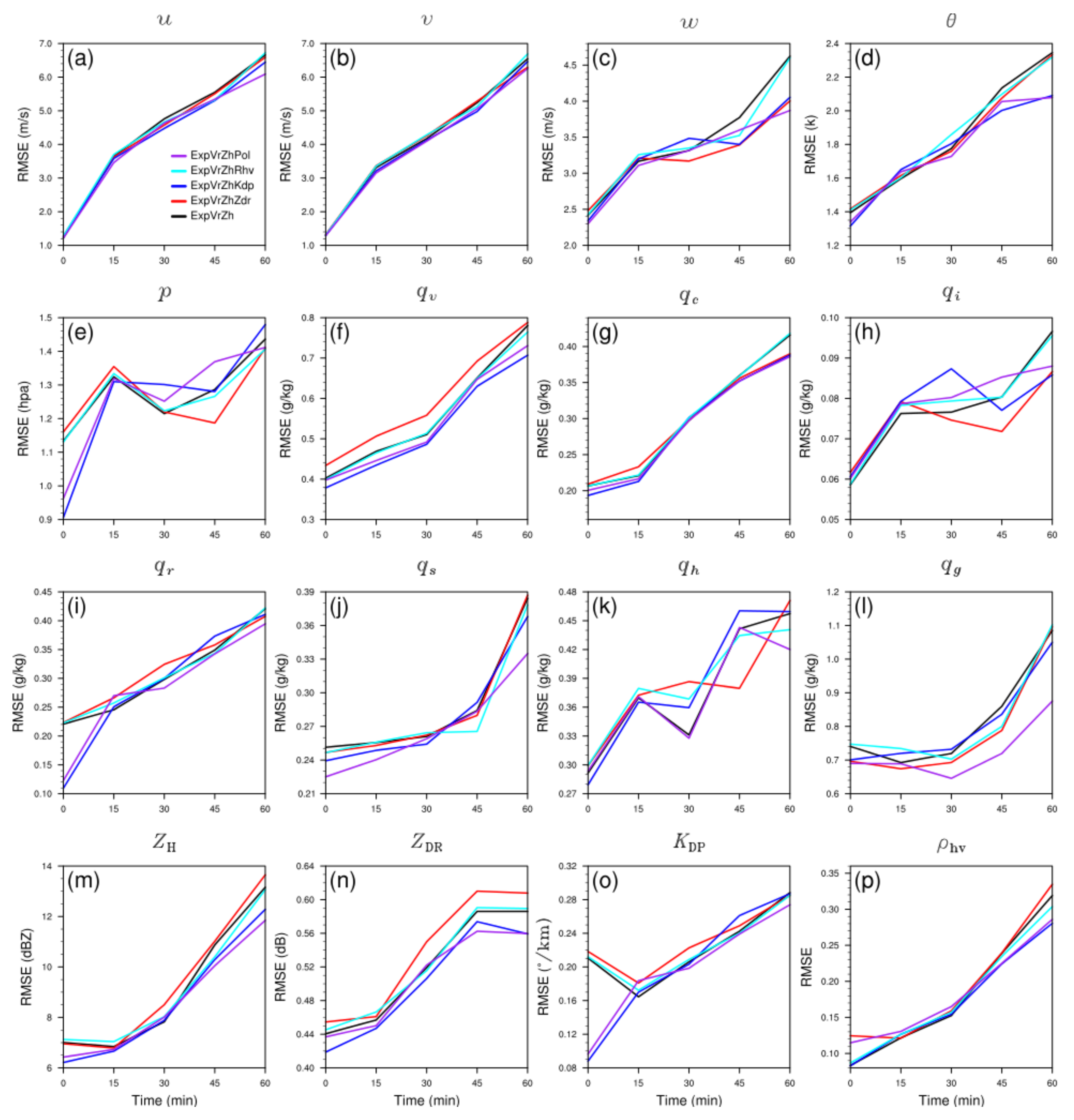 Remotesensing 13 03060 g015