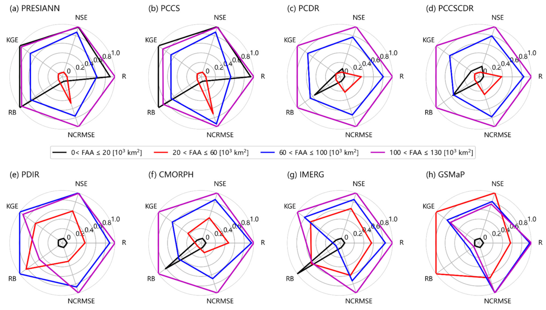 Remotesensing 13 03061 g007