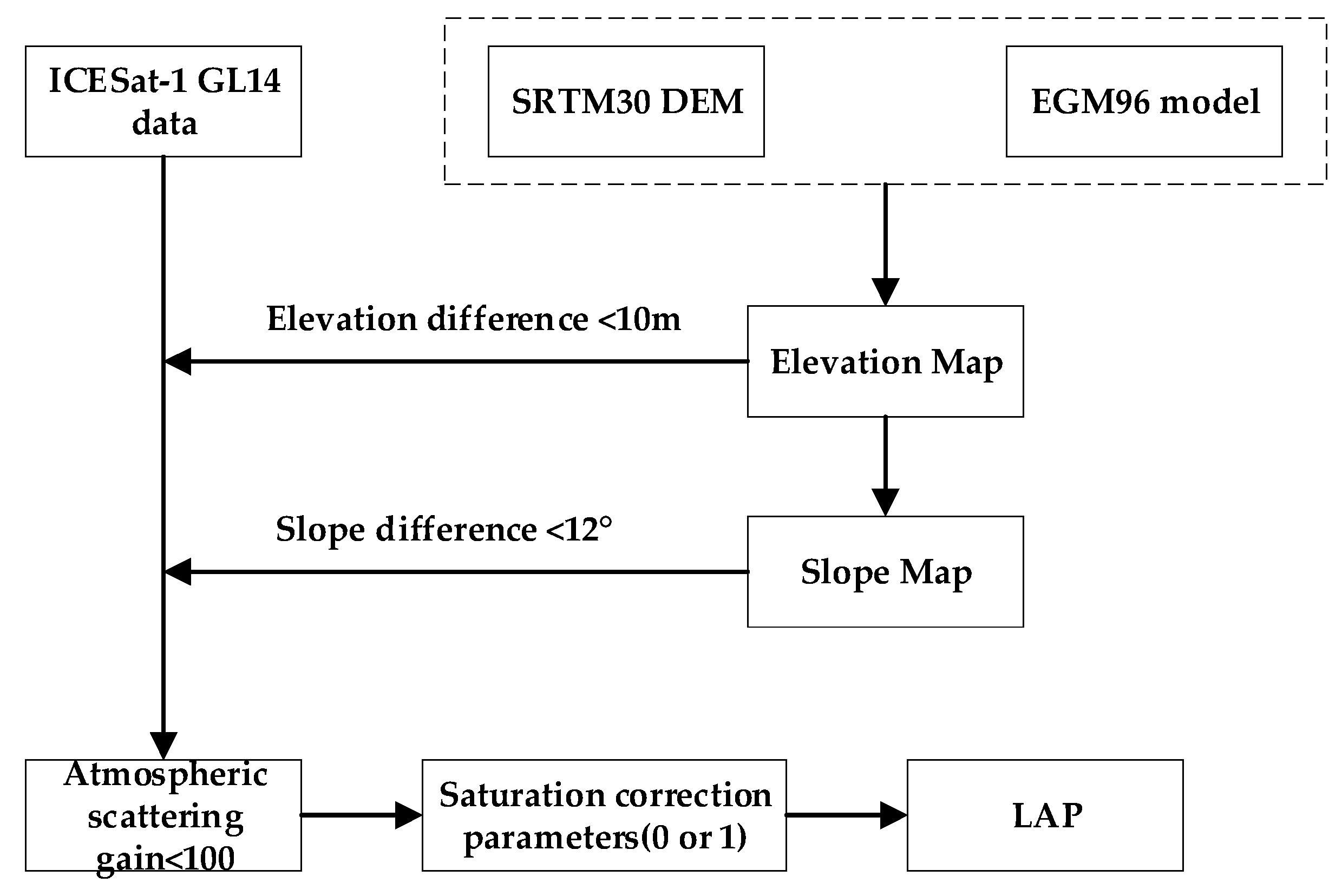 Remotesensing 13 03062 g004