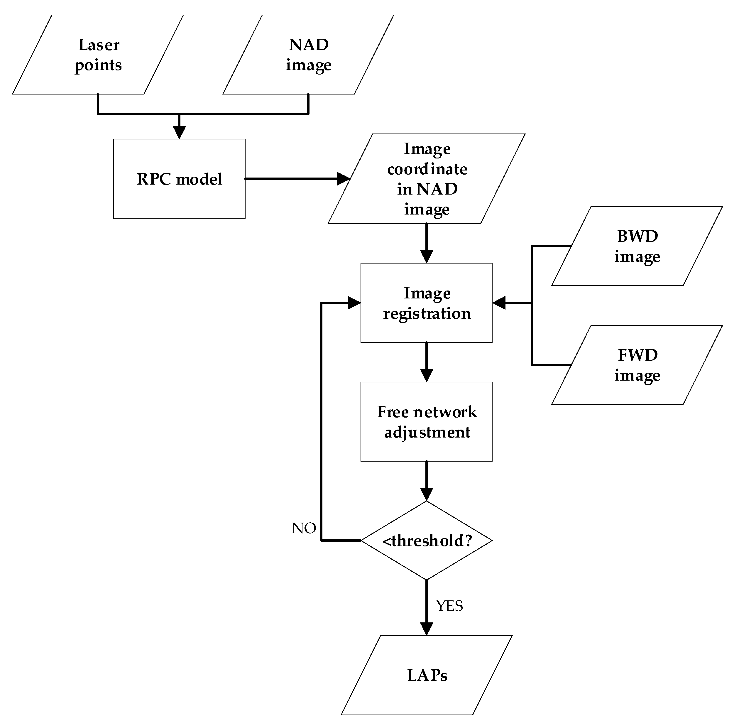 Remotesensing 13 03062 g005