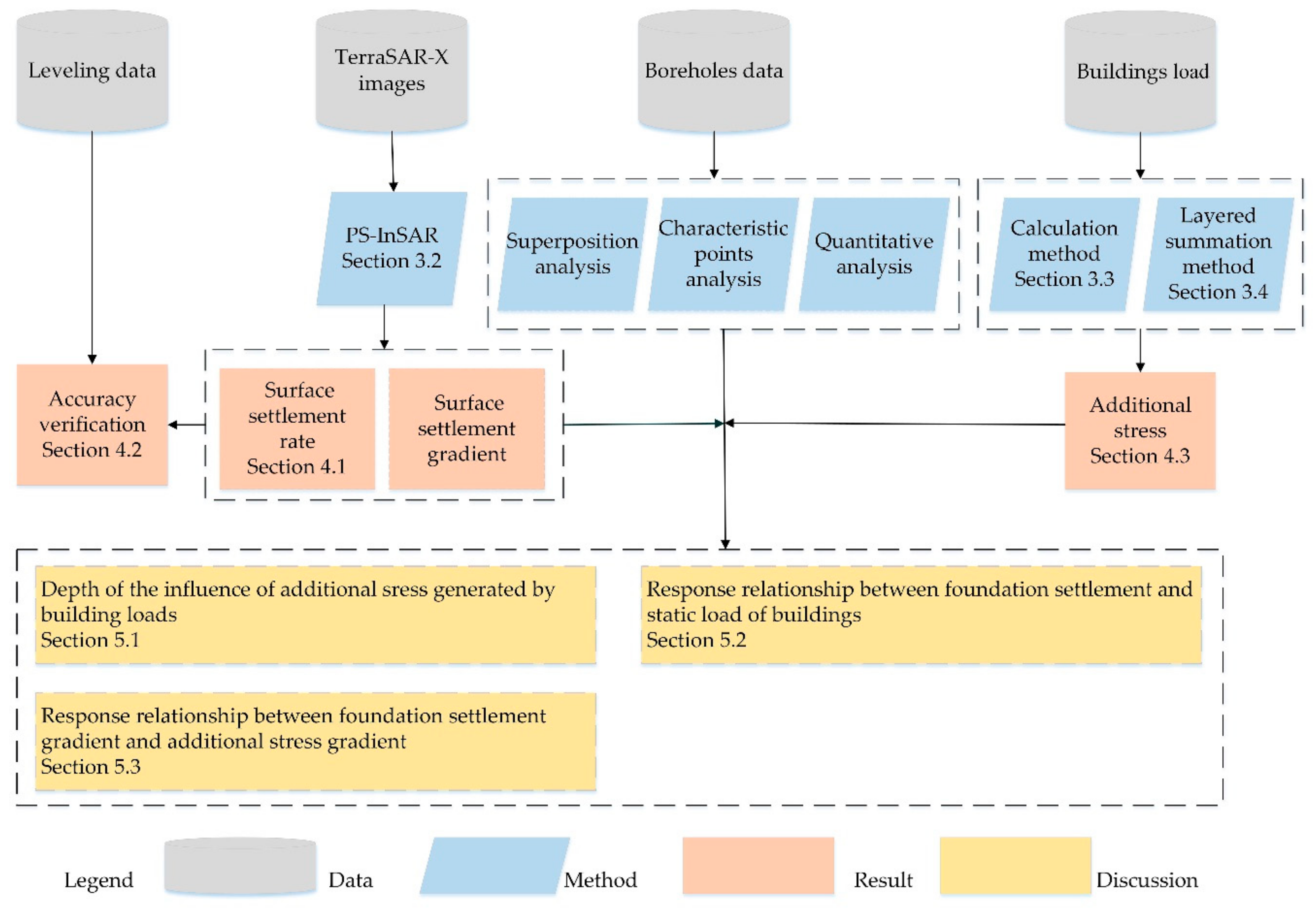 Remotesensing 13 03063 g003
