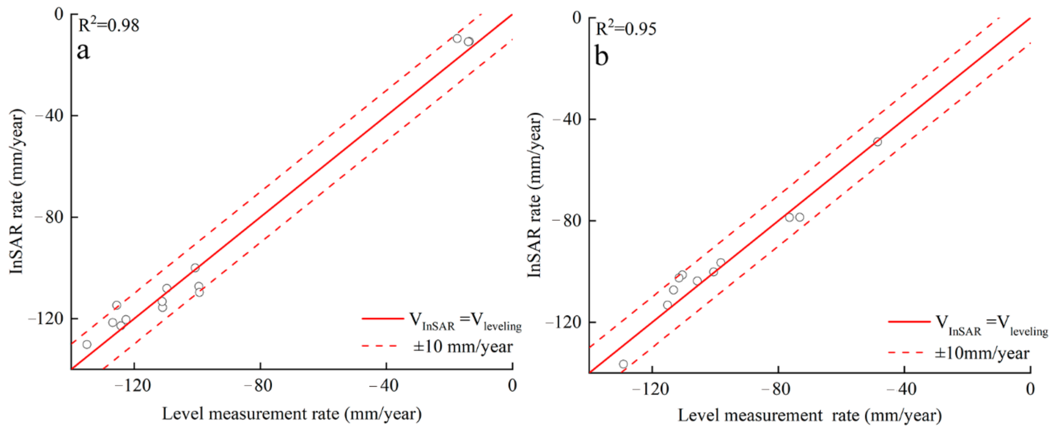 Remotesensing 13 03063 g005