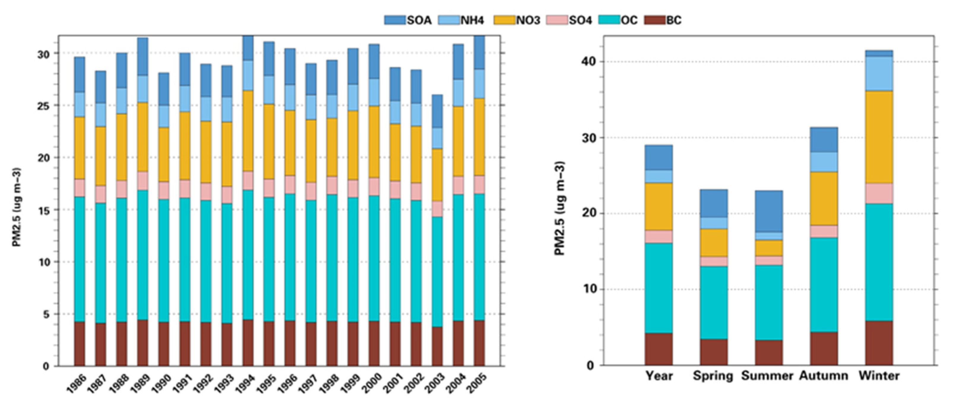 Remotesensing 13 03064 g005