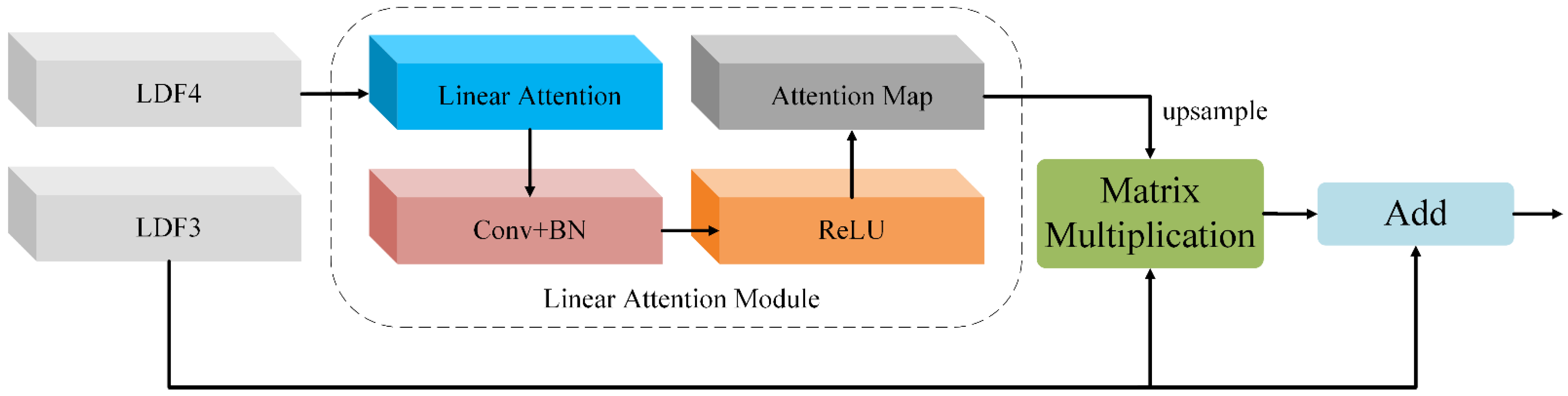 Remotesensing 13 03065 g006