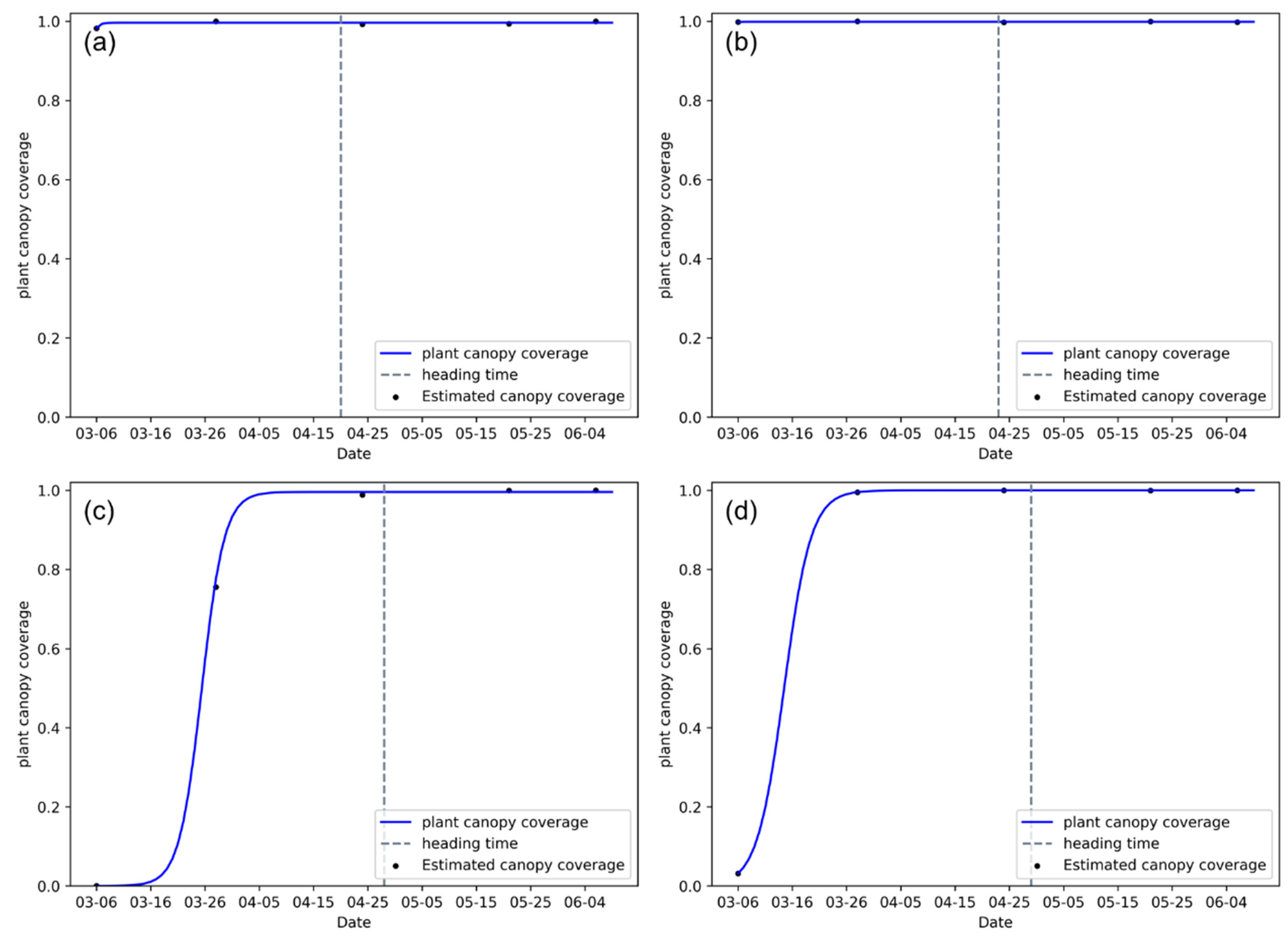 Remotesensing 13 03067 g004 Remotesensing 13 03067 g004