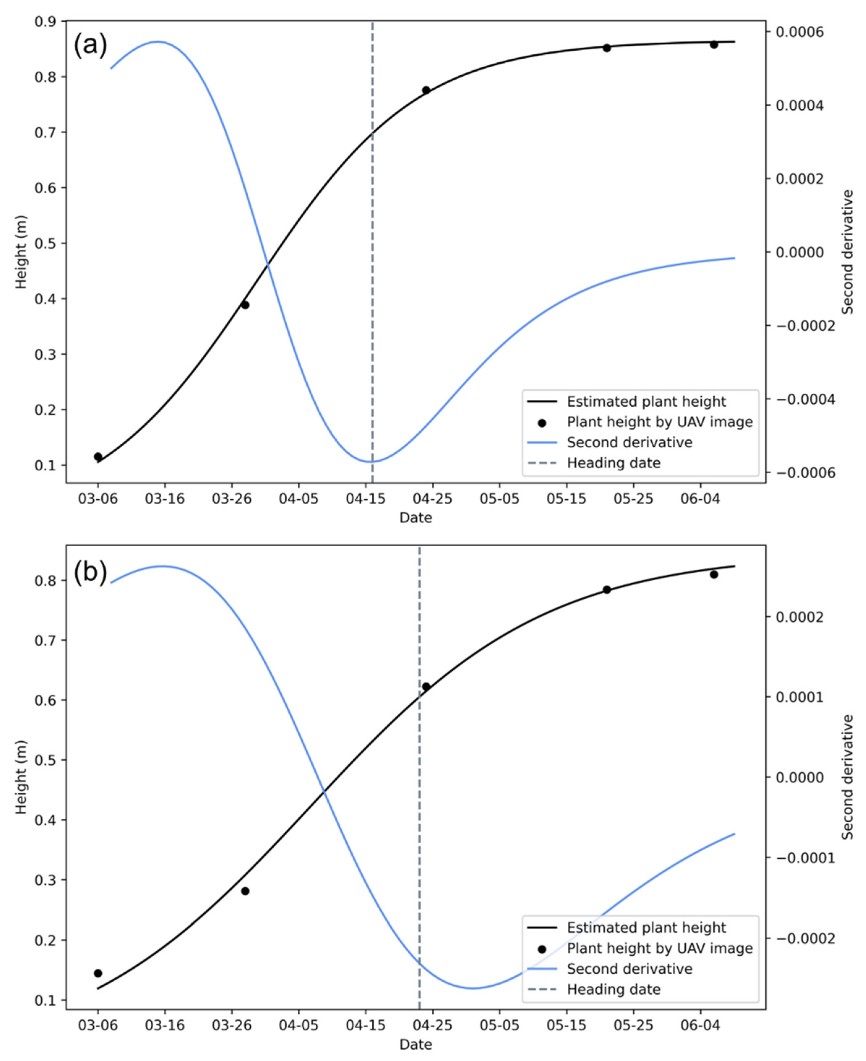 Remotesensing 13 03067 g005 Remotesensing 13 03067 g005