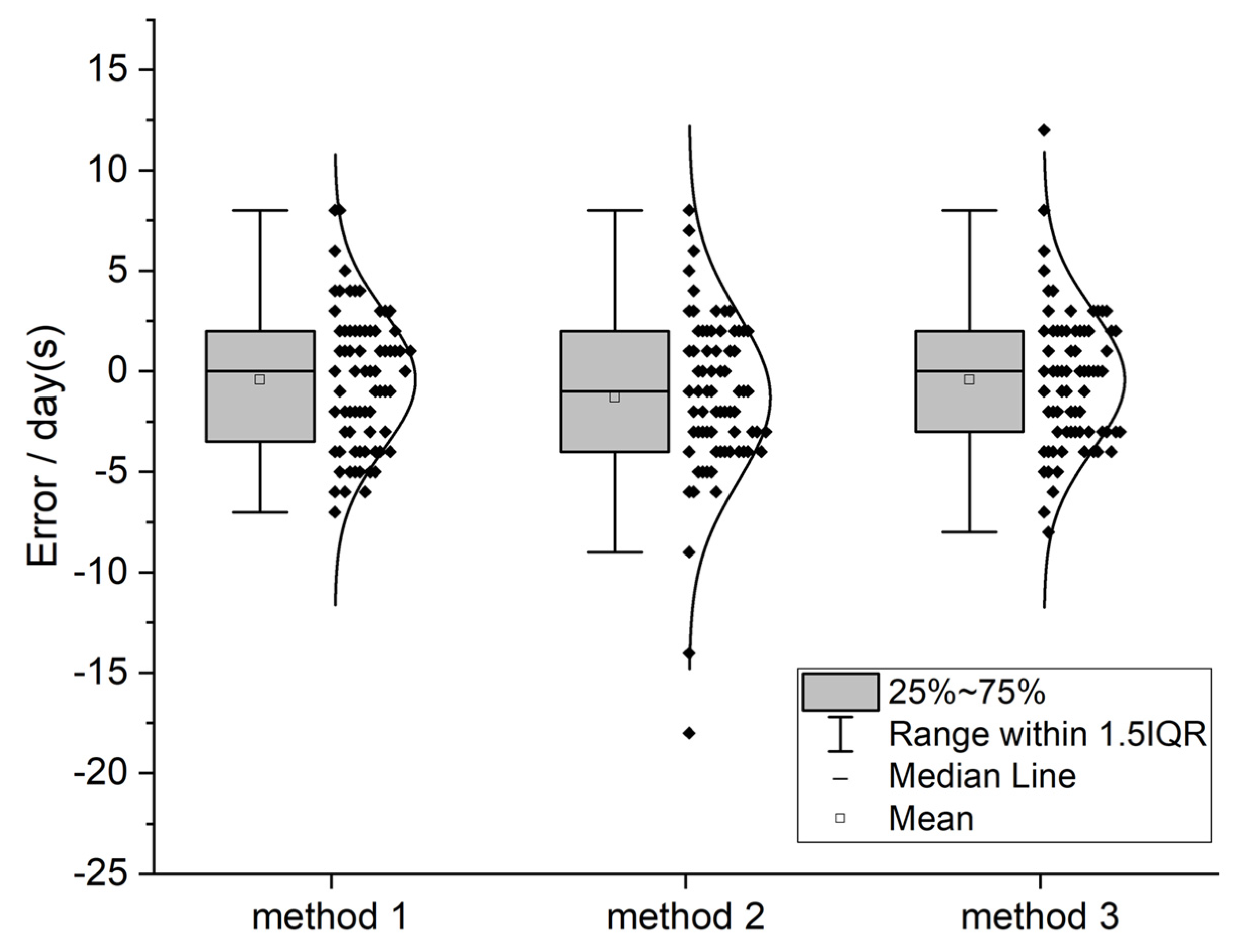 Remotesensing 13 03067 g006 Remotesensing 13 03067 g006