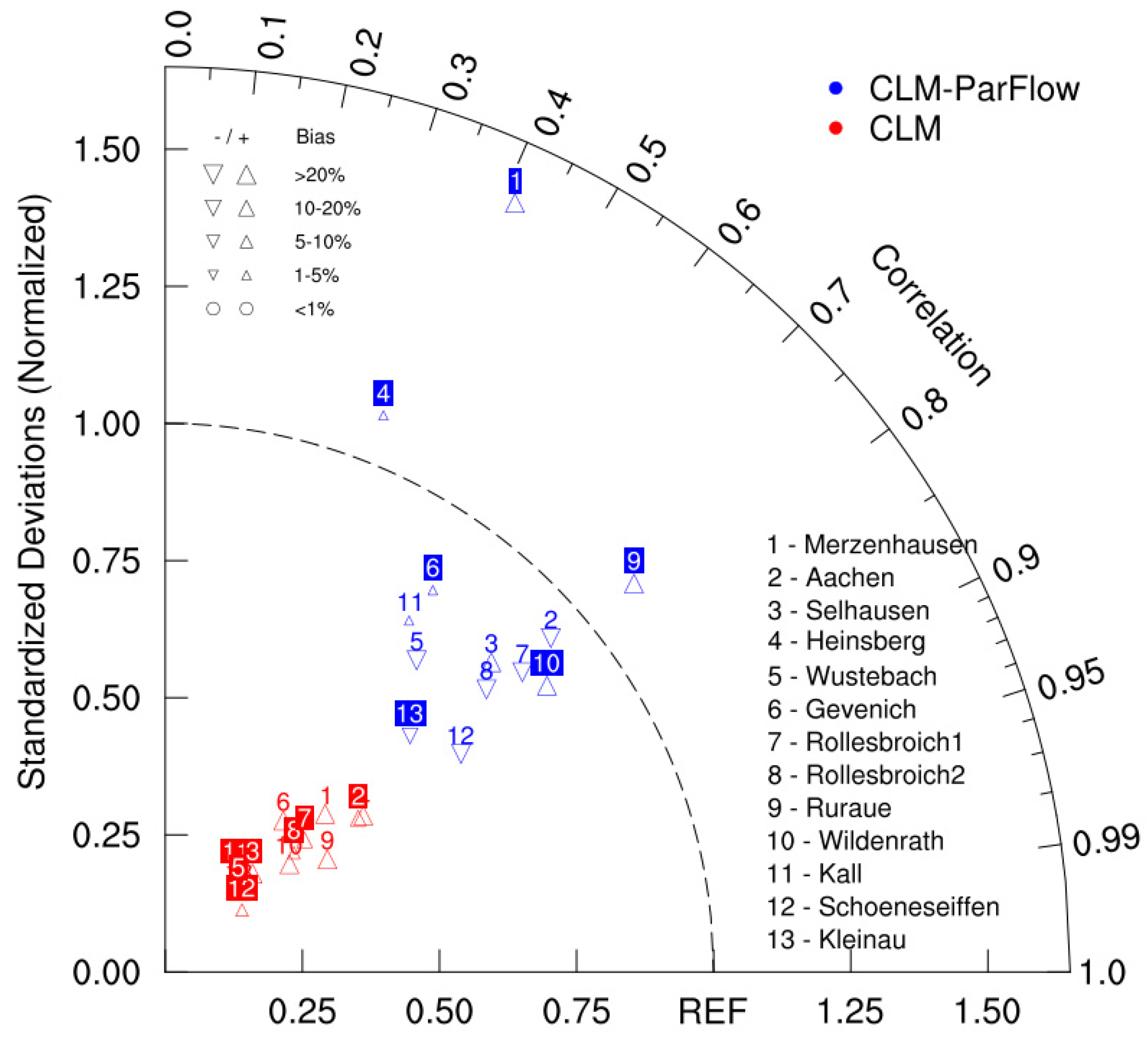 Remotesensing 13 03068 g003