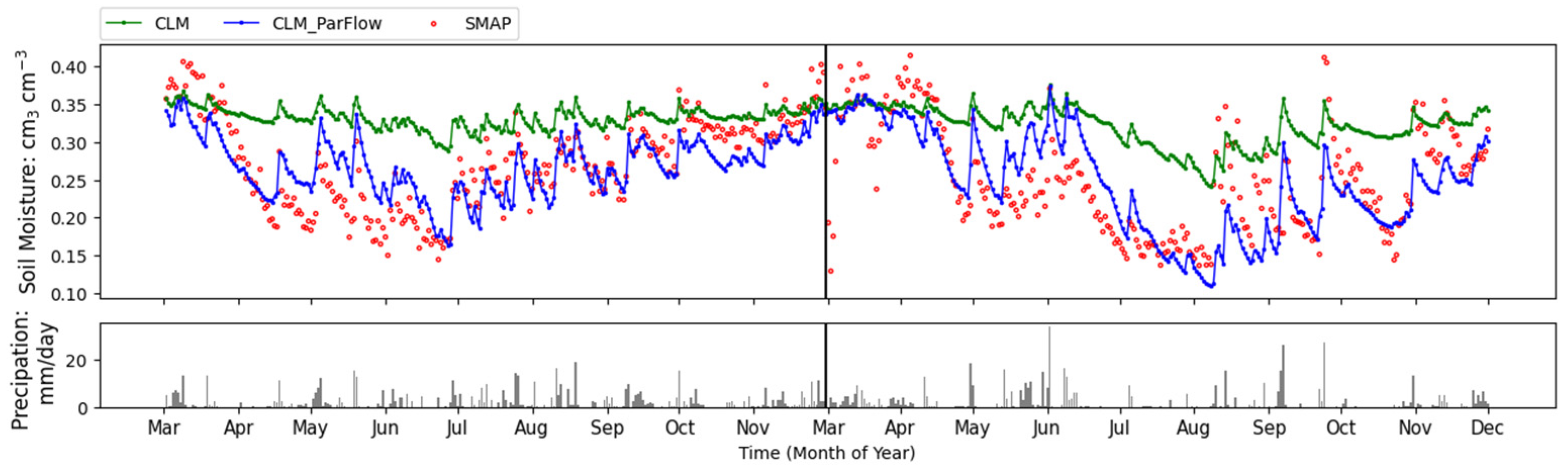 Remotesensing 13 03068 g004