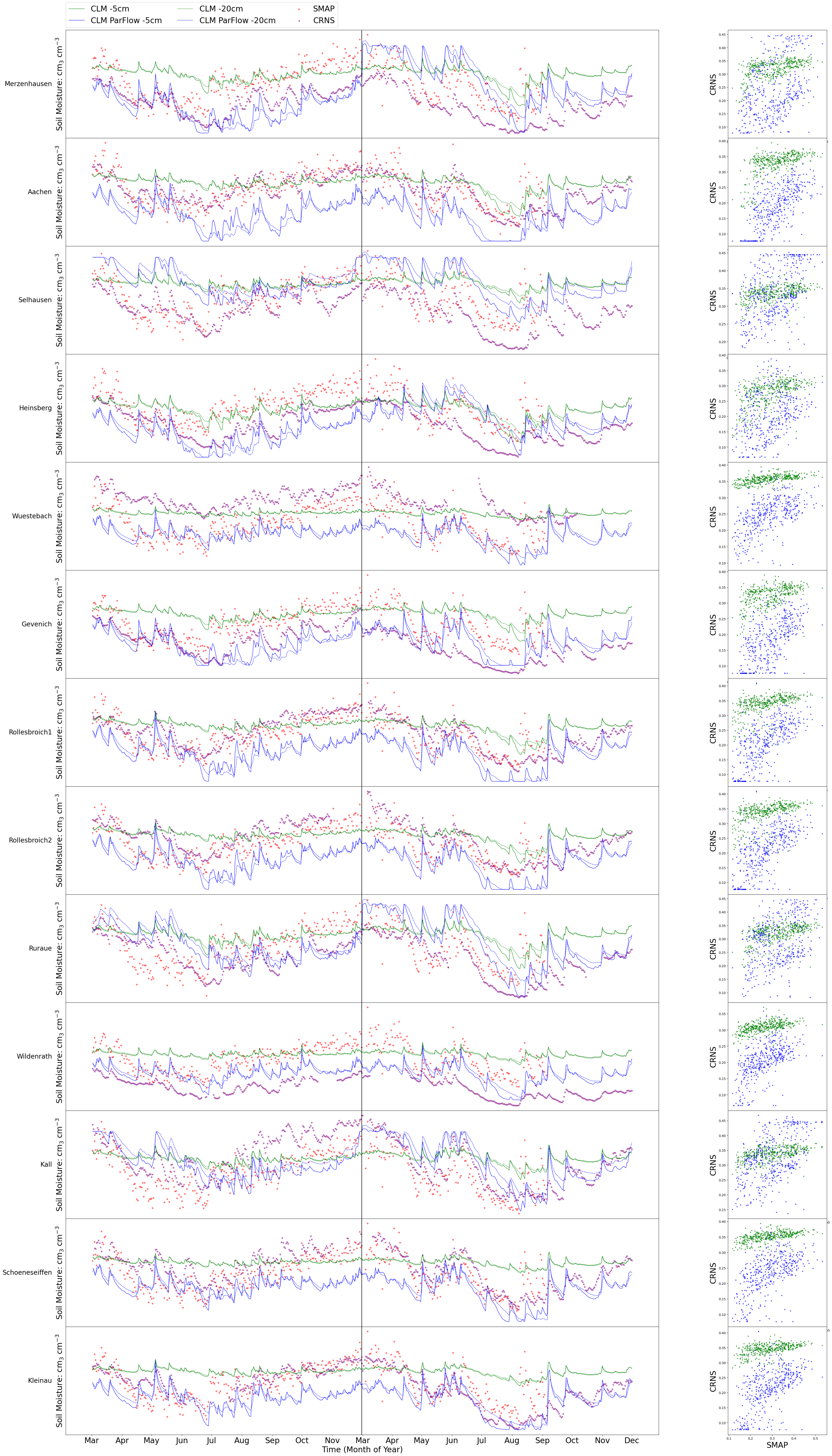 Remotesensing 13 03068 g0a1