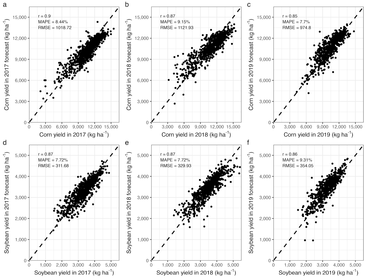 Remotesensing 13 03069 g005